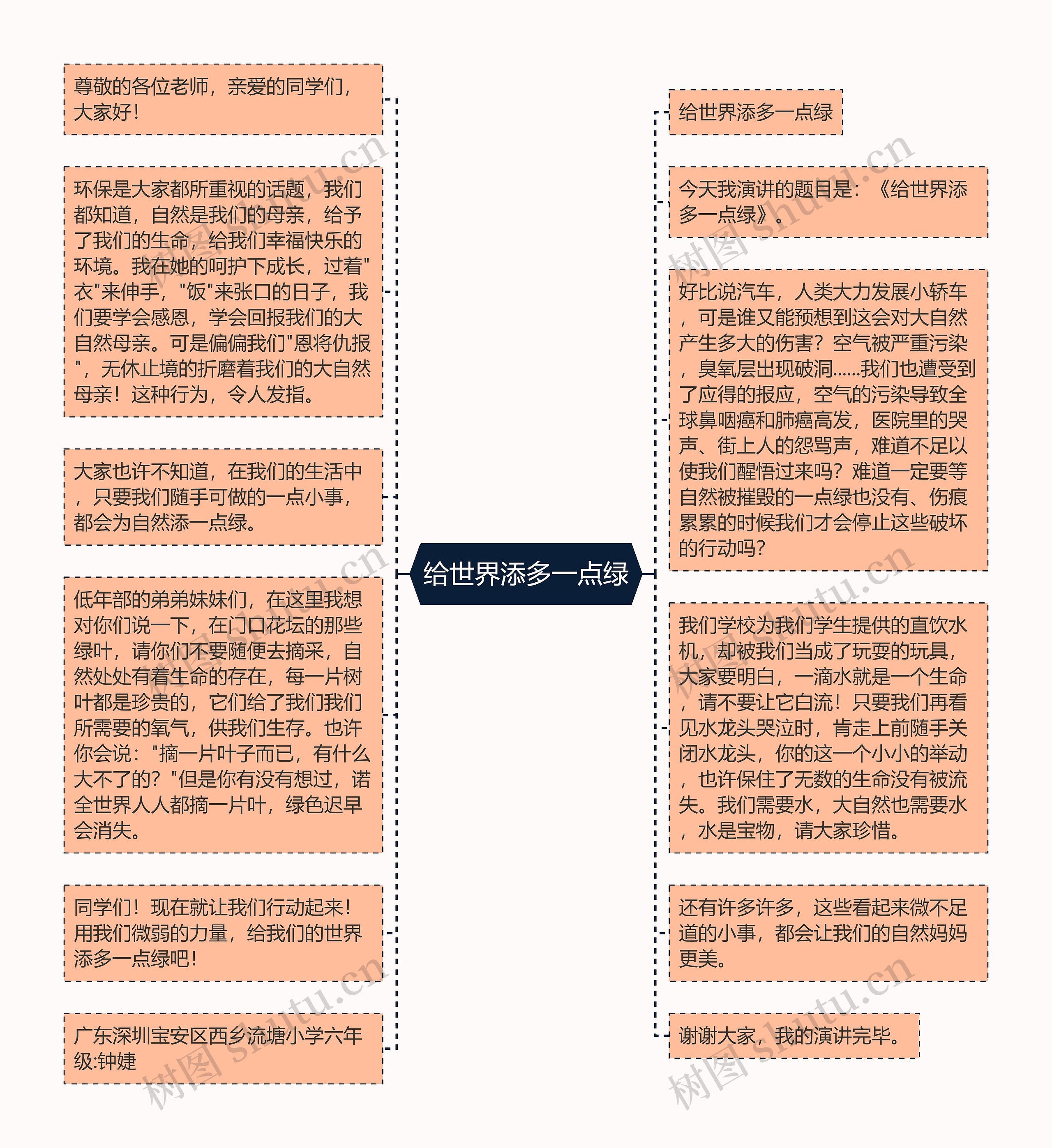 给世界添多一点绿思维导图