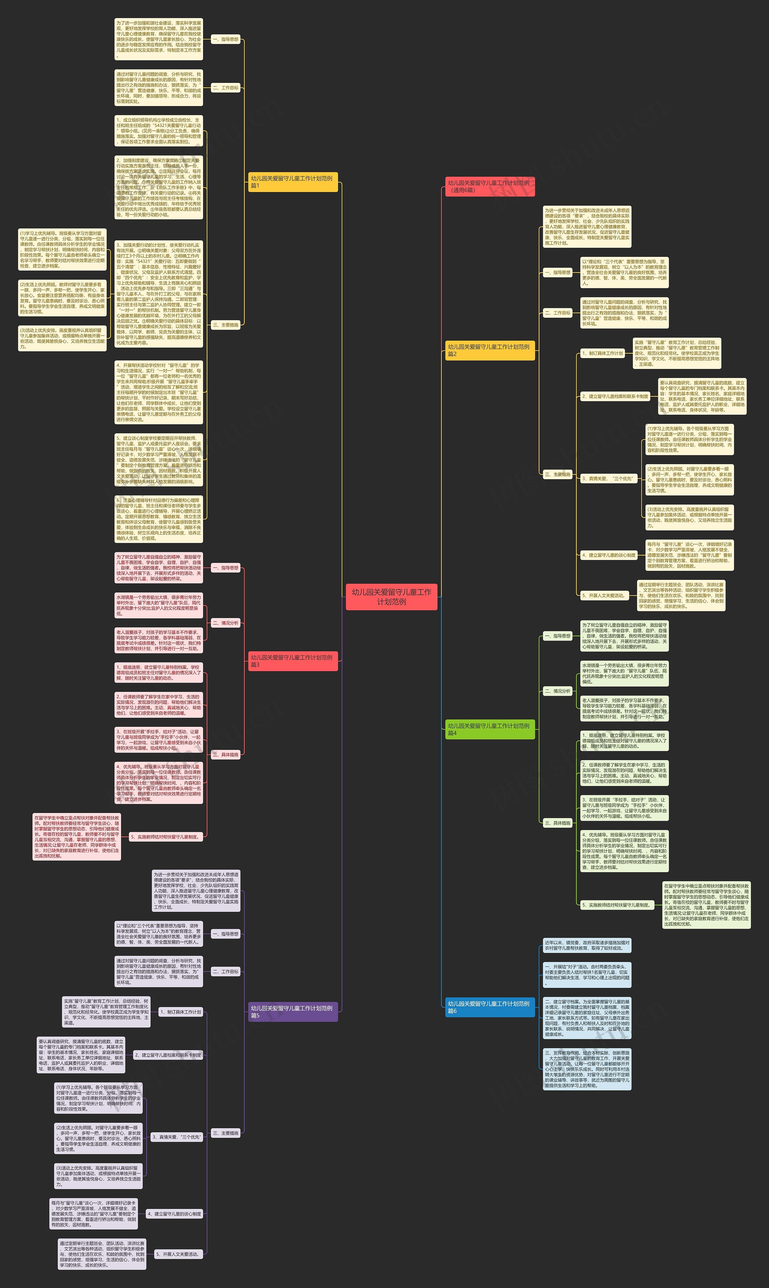 幼儿园关爱留守儿童工作计划范例思维导图