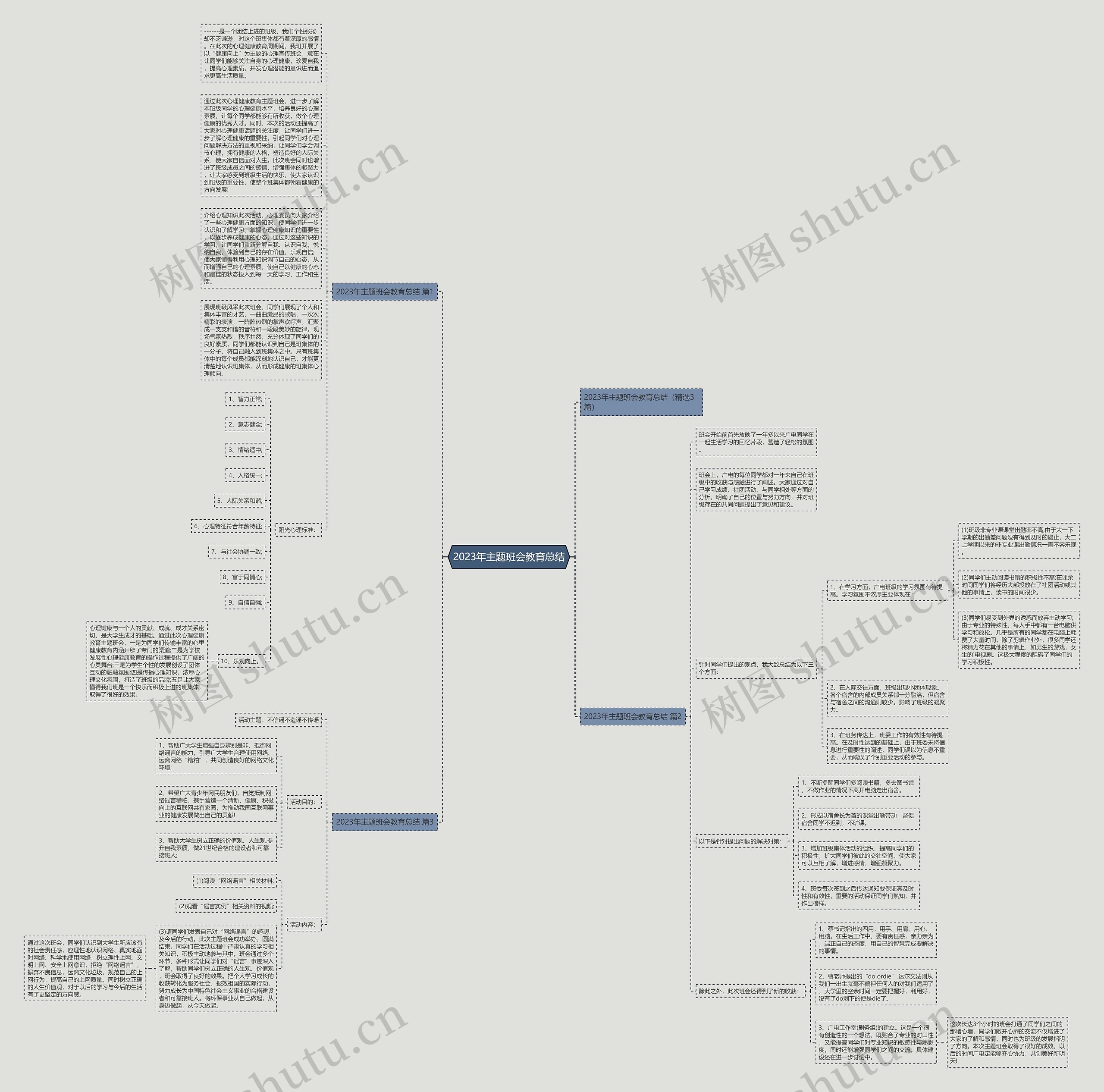 2023年主题班会教育总结思维导图