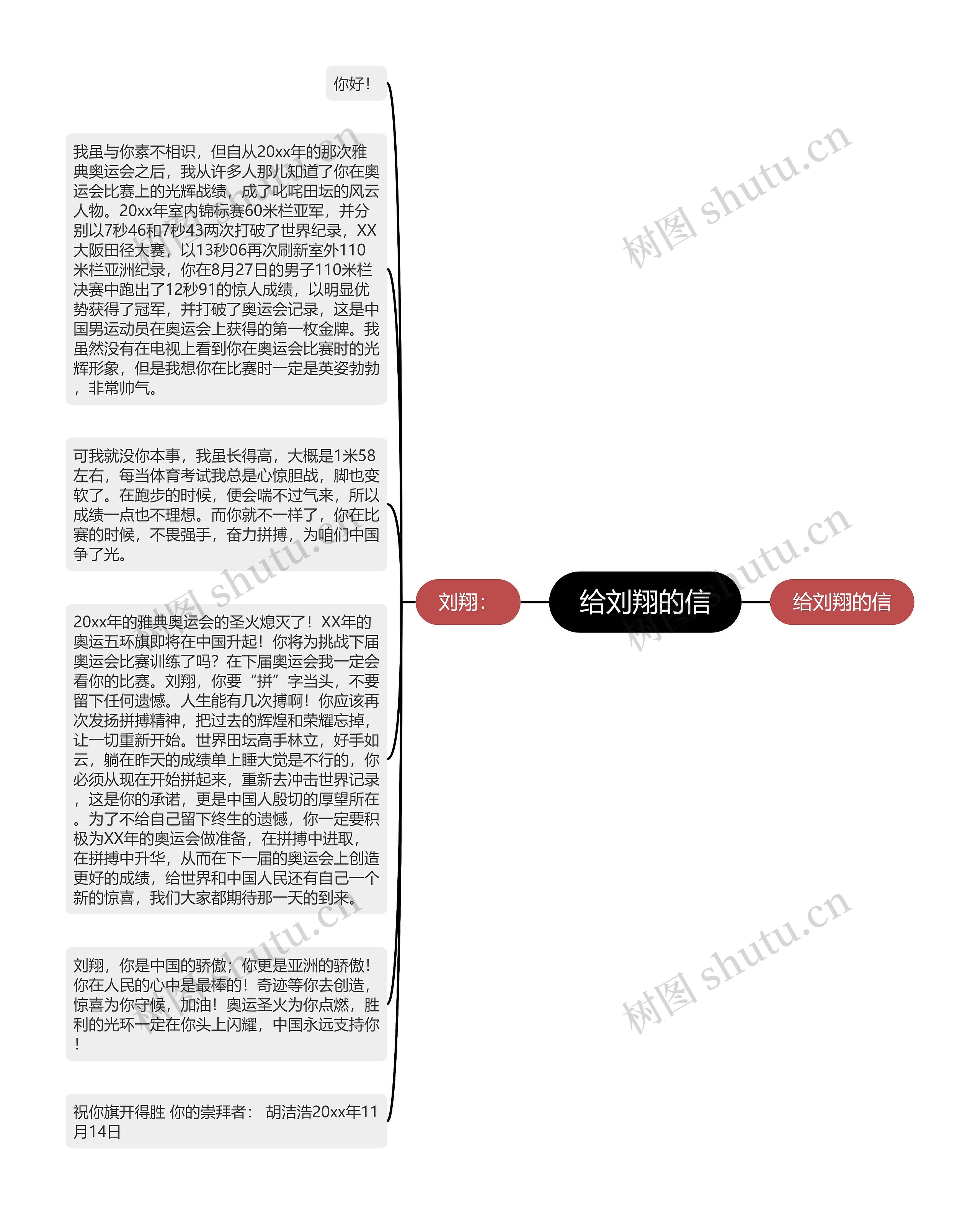 给刘翔的信思维导图