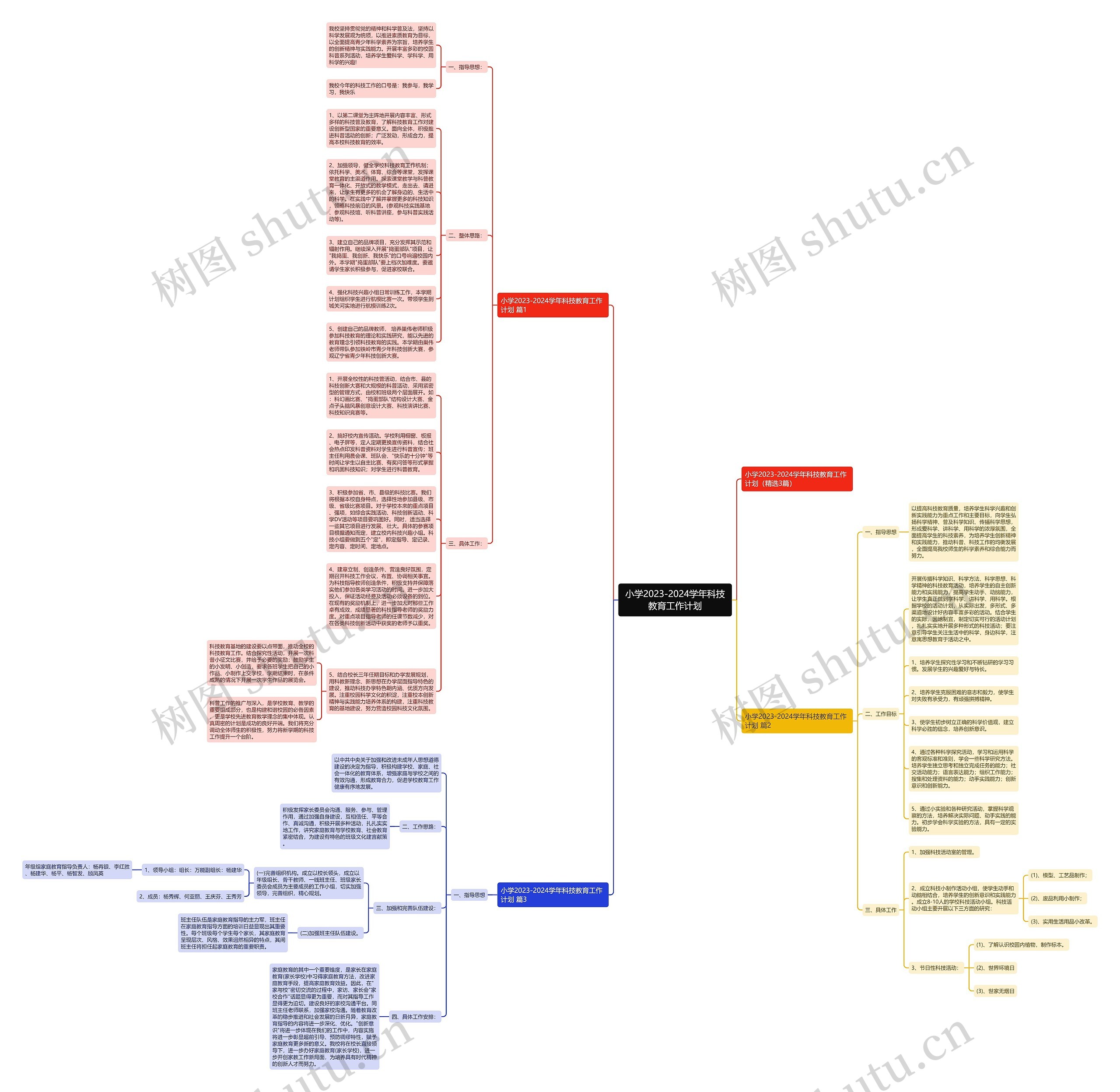 小学2023-2024学年科技教育工作计划思维导图高清图 小学2023-2024学年科技教育工作计划思维导图