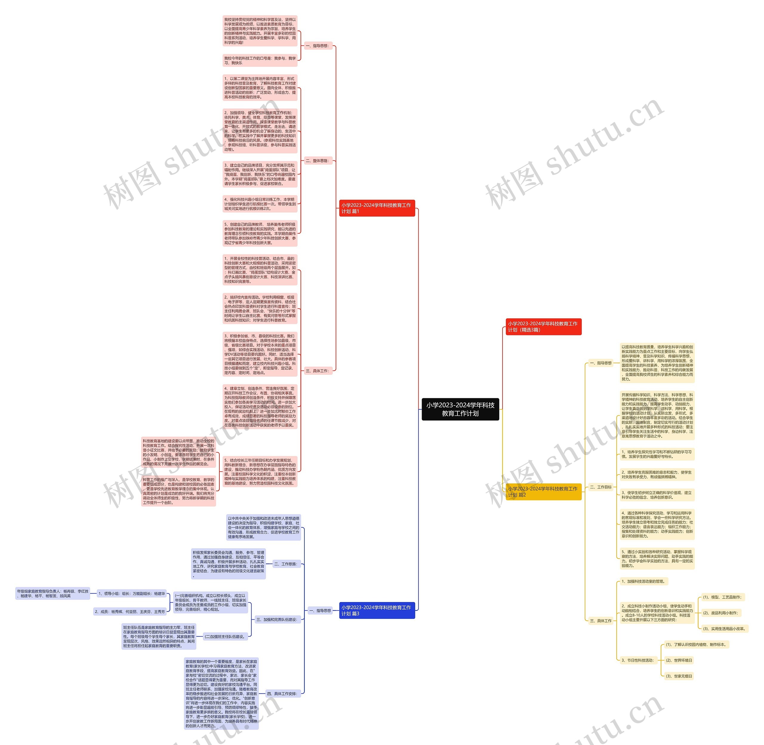 小学2023-2024学年科技教育工作计划思维导图