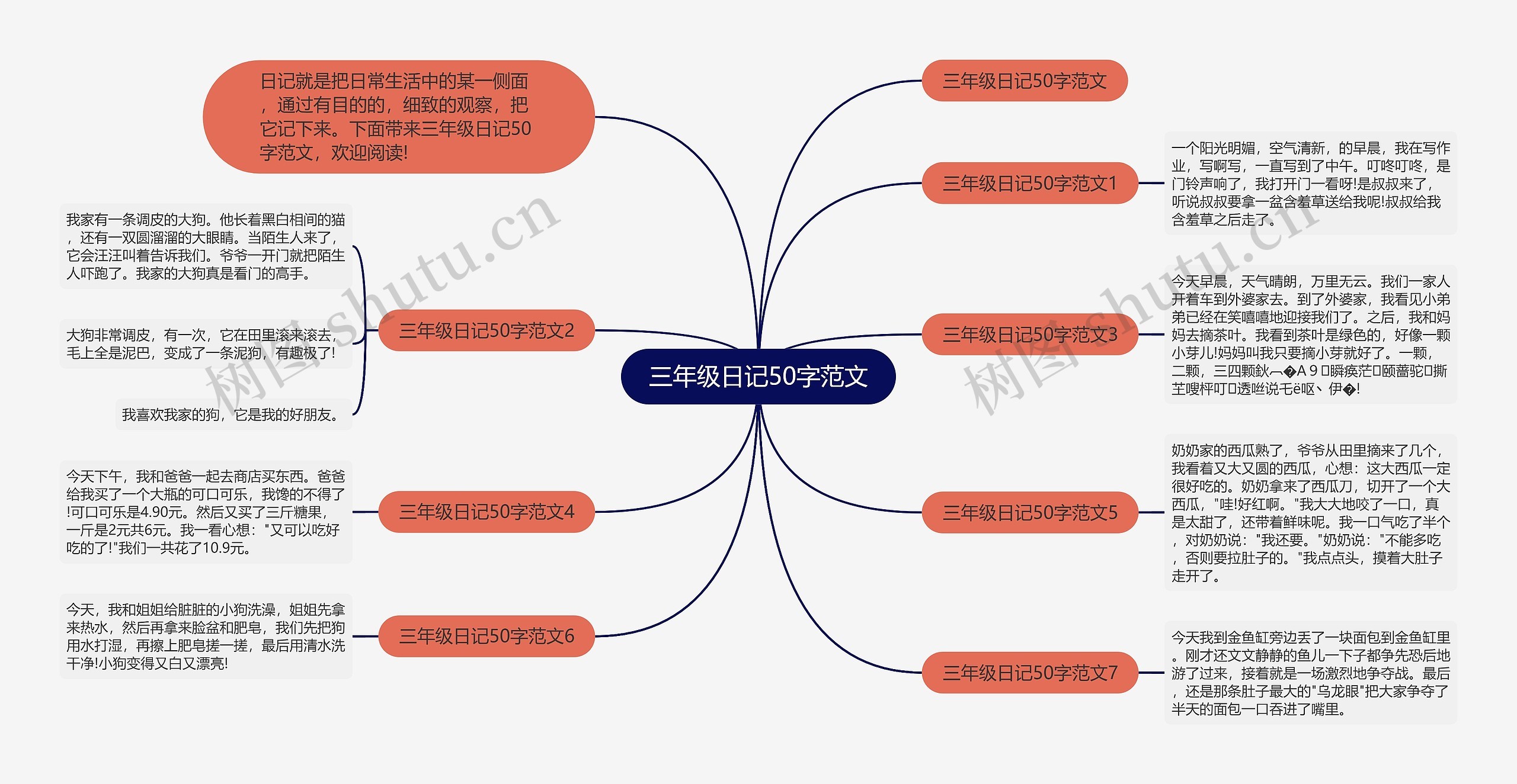 三年级日记50字范文思维导图