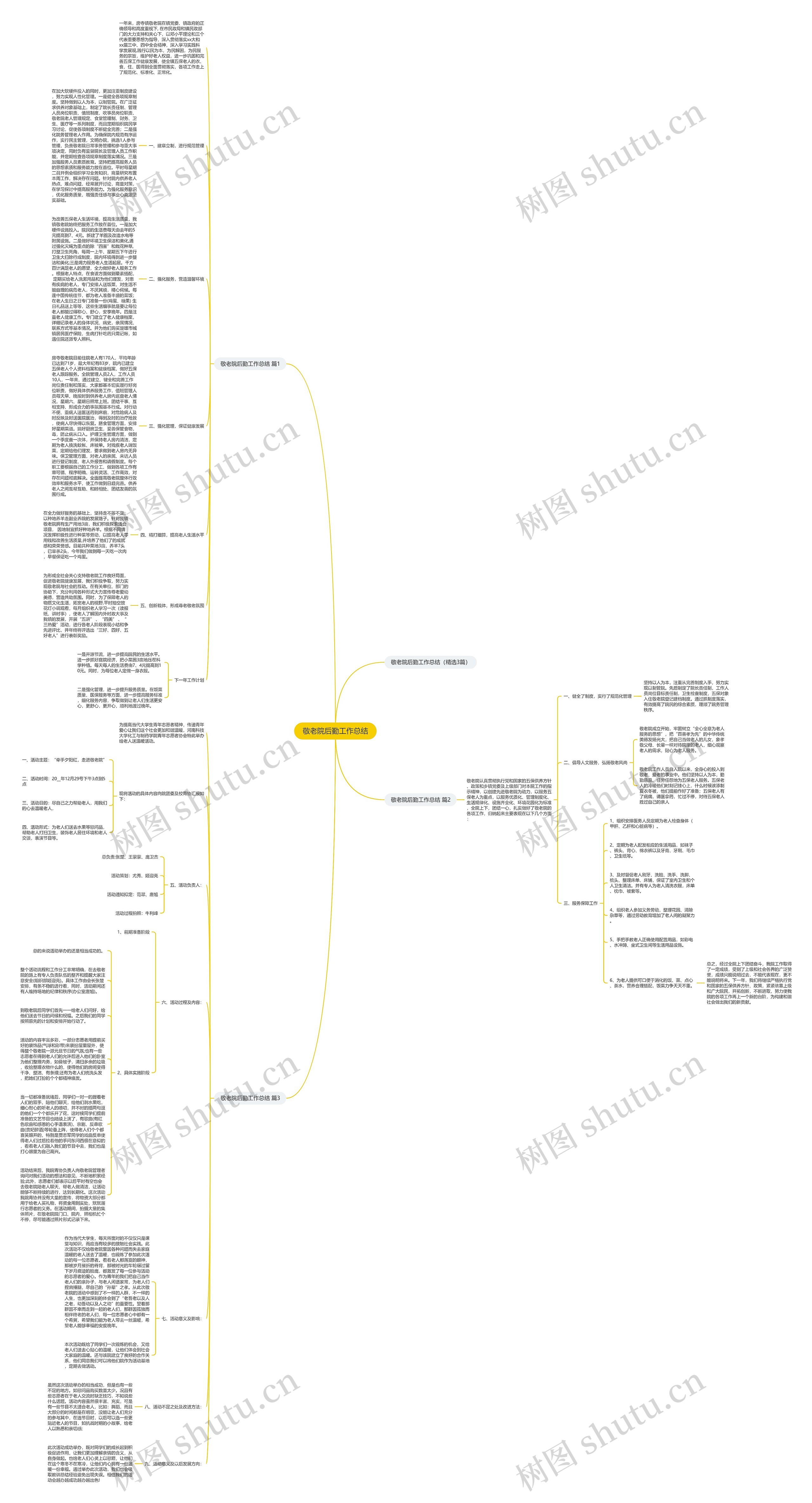 敬老院后勤工作总结思维导图