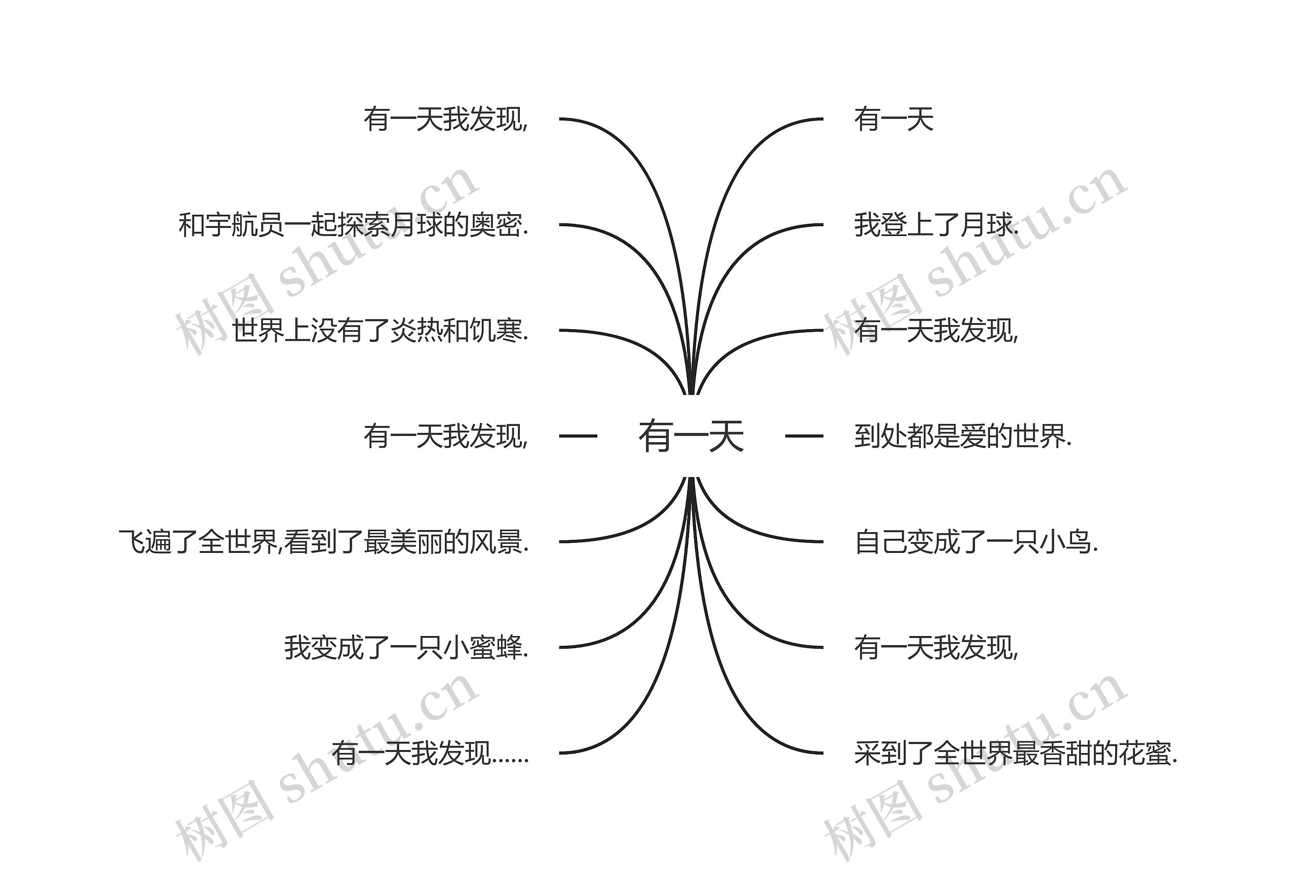 有一天