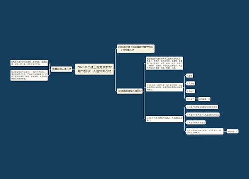 2020年二建工程务实教材章节预习：人造饰面石材