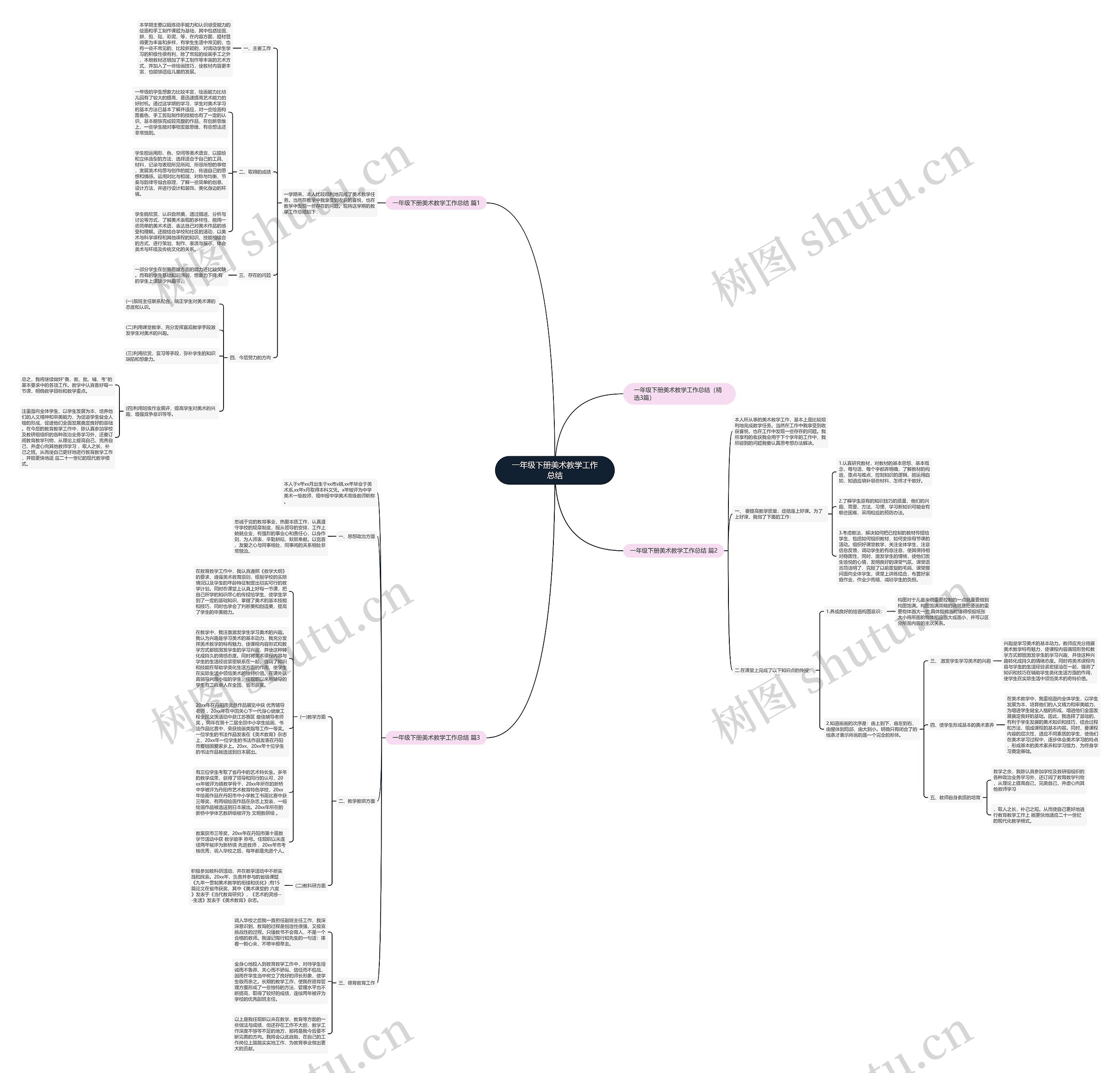 一年级下册美术教学工作总结思维导图