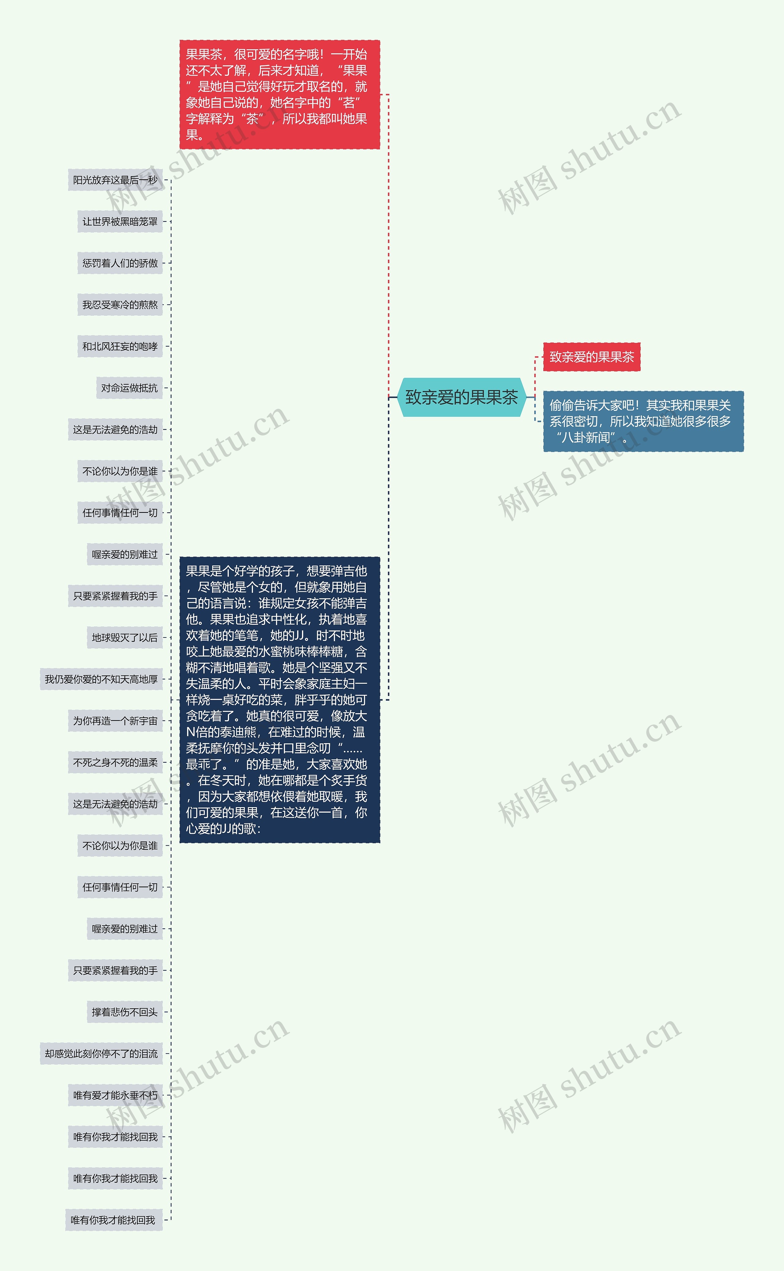 致亲爱的果果茶思维导图