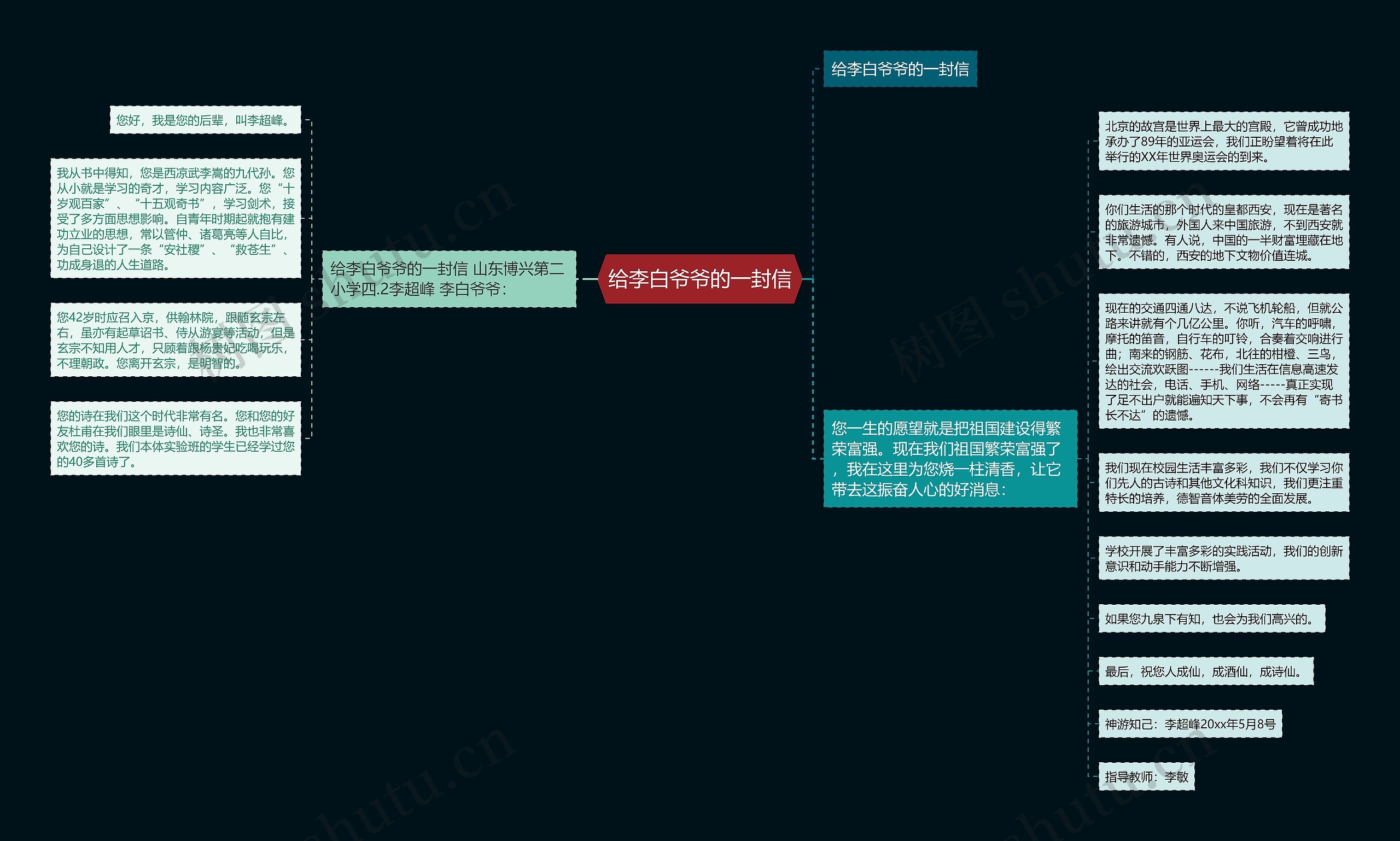 给李白爷爷的一封信思维导图