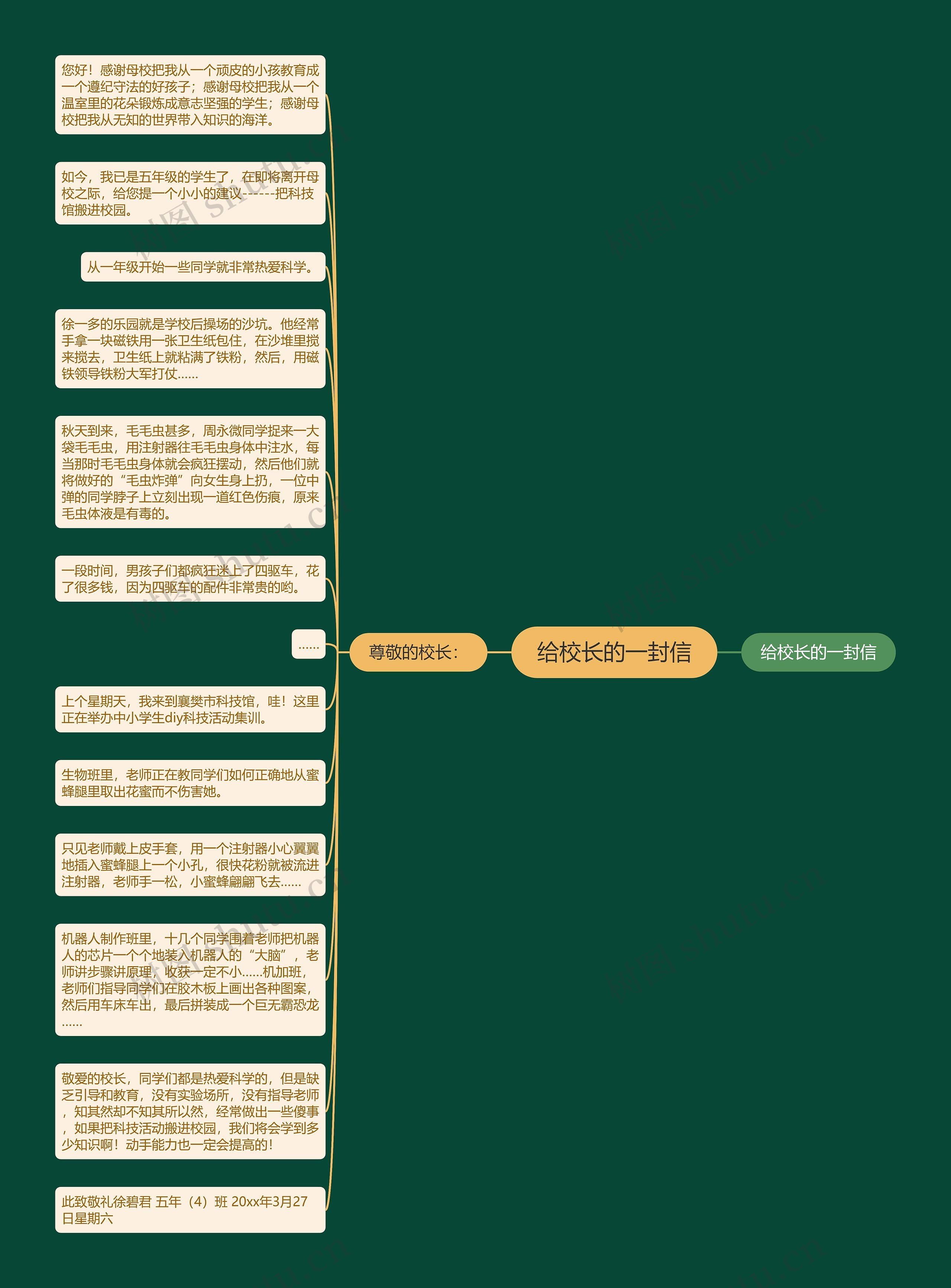 给校长的一封信思维导图