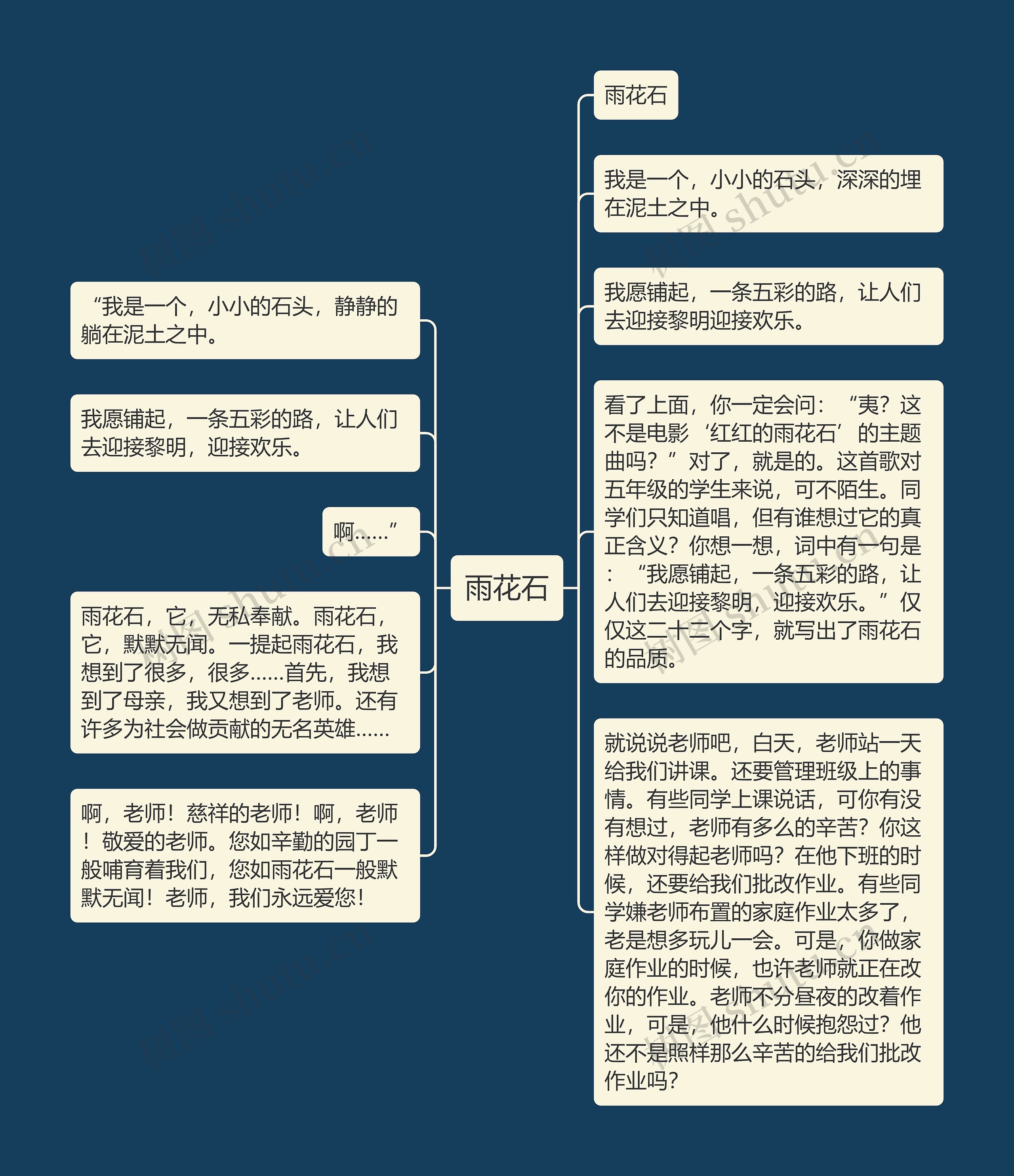 雨花石思维导图