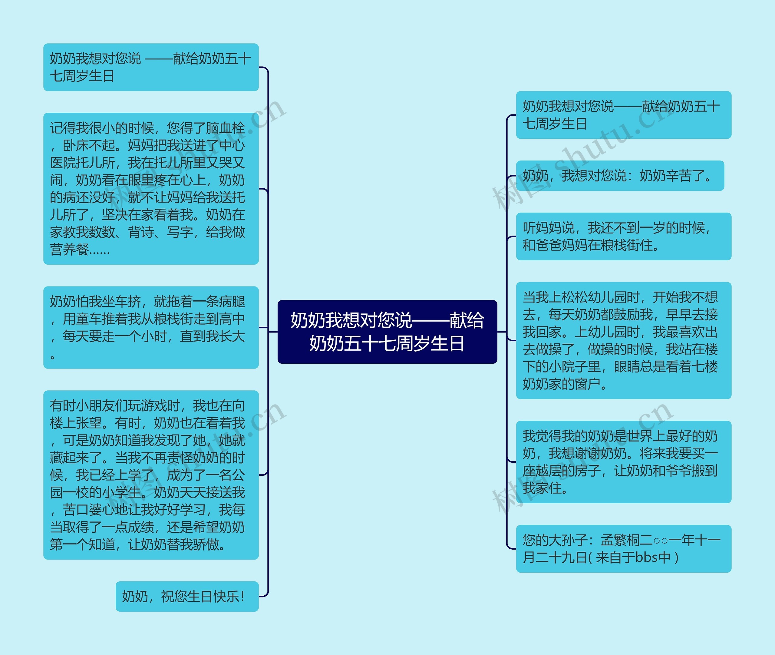 奶奶我想对您说——献给奶奶五十七周岁生日