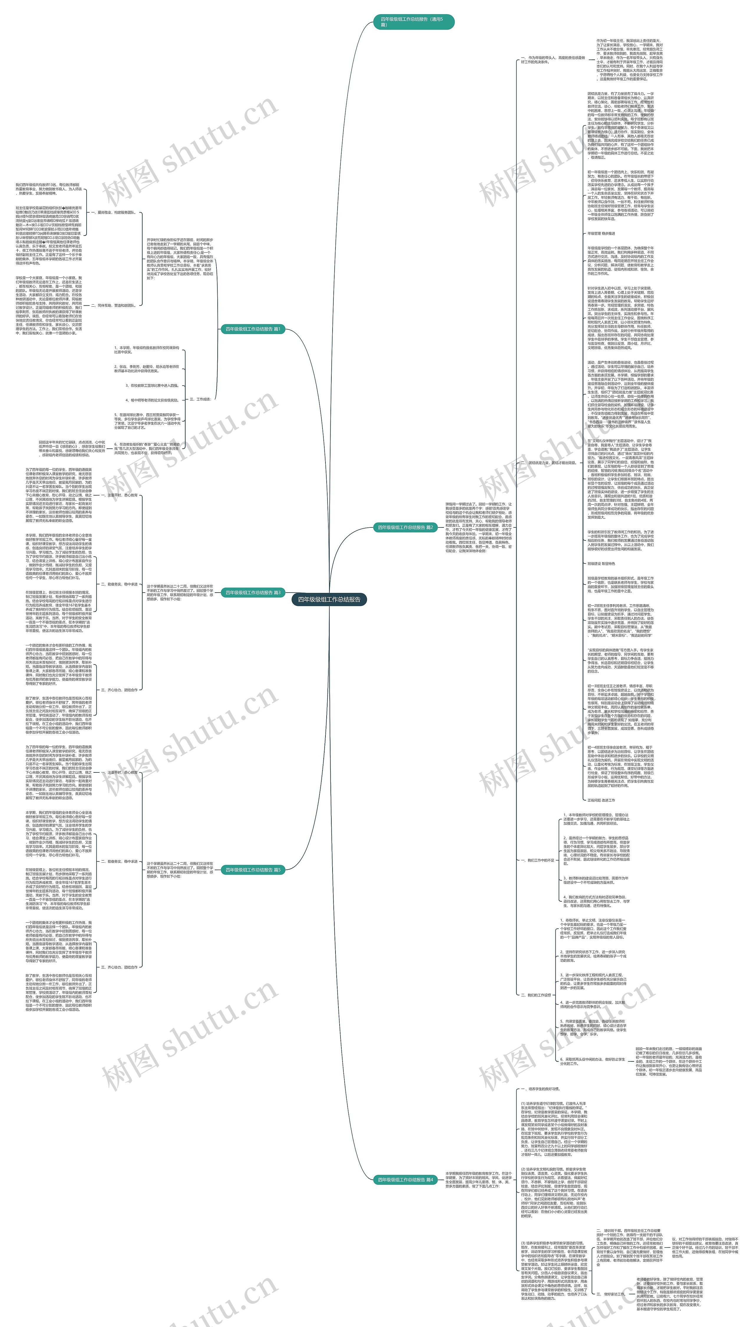 四年级级组工作总结报告思维导图高清图 四年级级组工作总结报告思维导图
