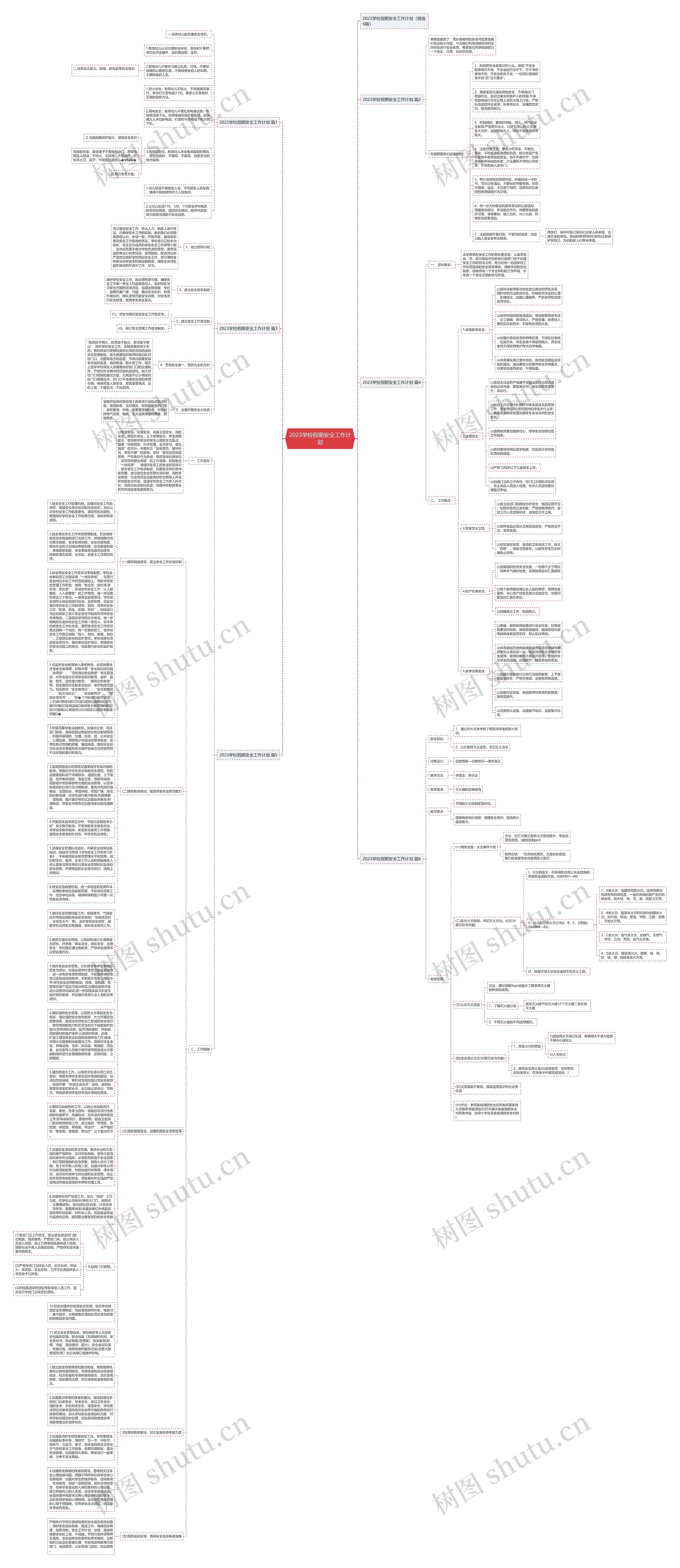 2023学校假期安全工作计划思维导图