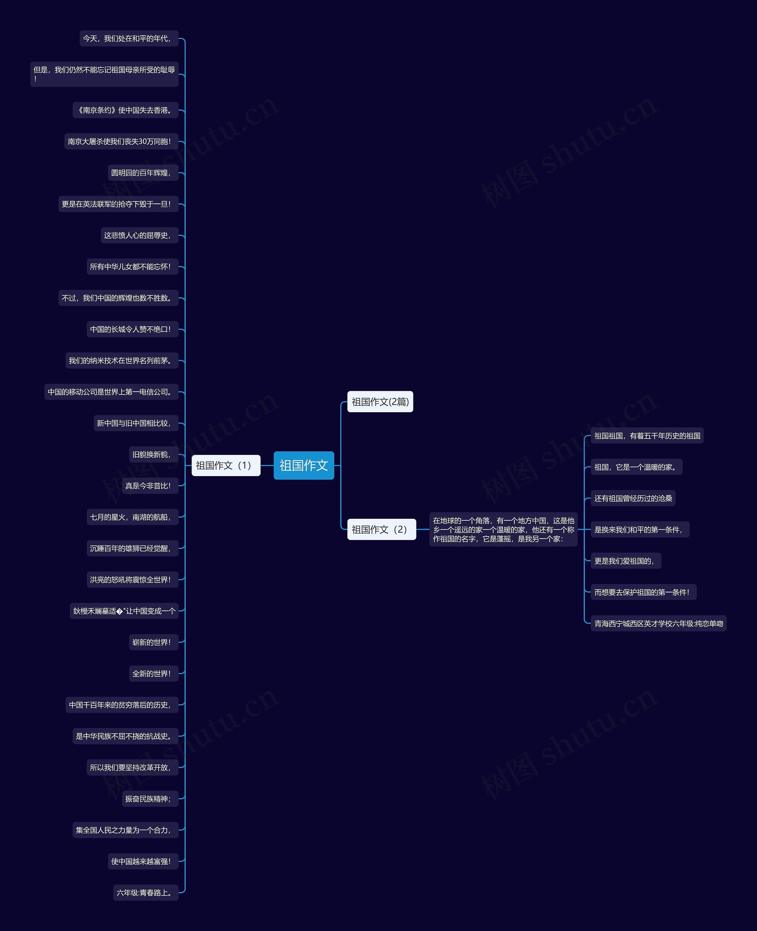 祖国作文思维导图