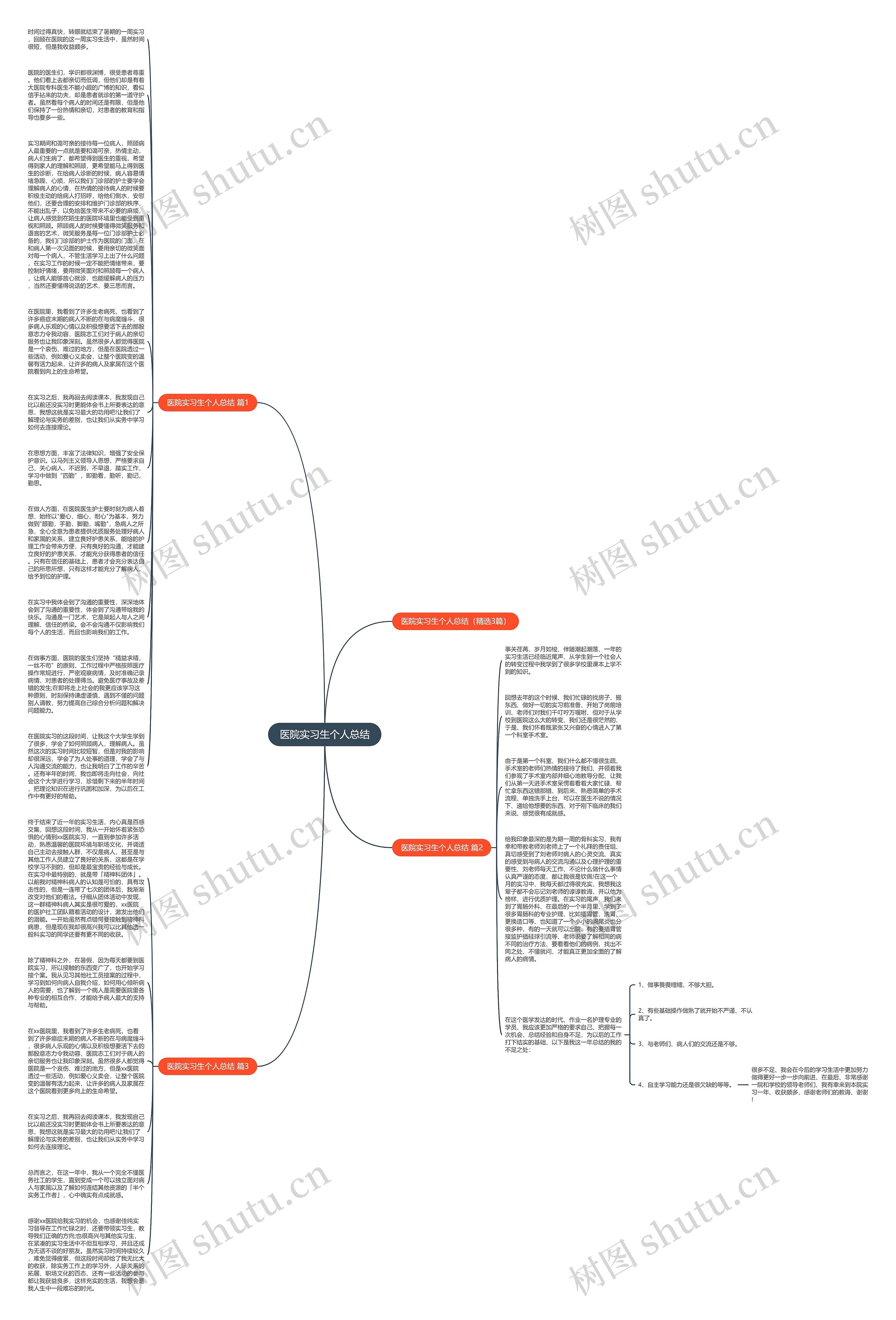 医院实习生个人总结思维导图高清图 医院实习生个人总结思维导图