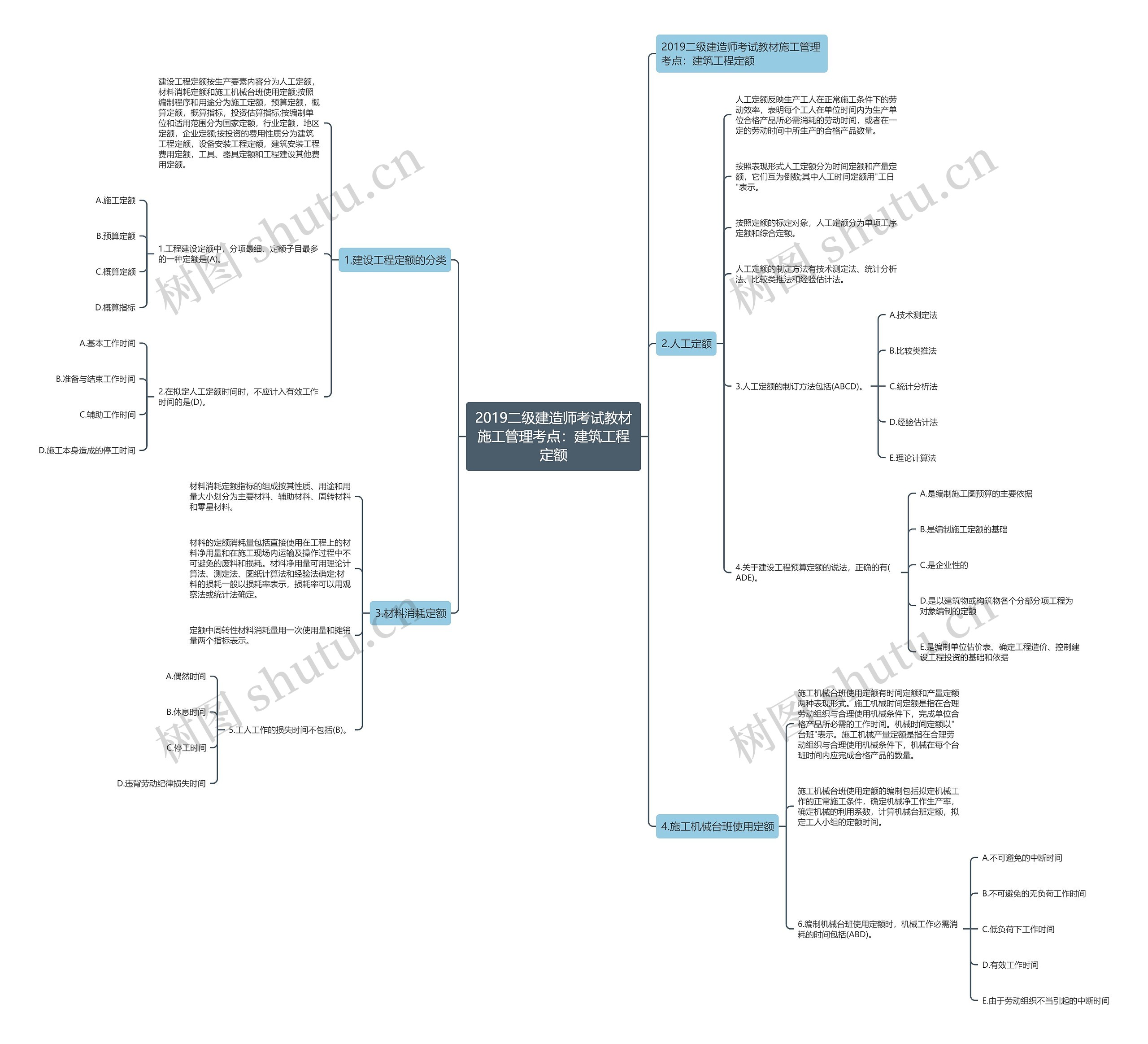 2019二级建造师考试教材施工管理考点:建筑工程定额 2019二级建造师考试教材施工管理考点:建筑工程定额