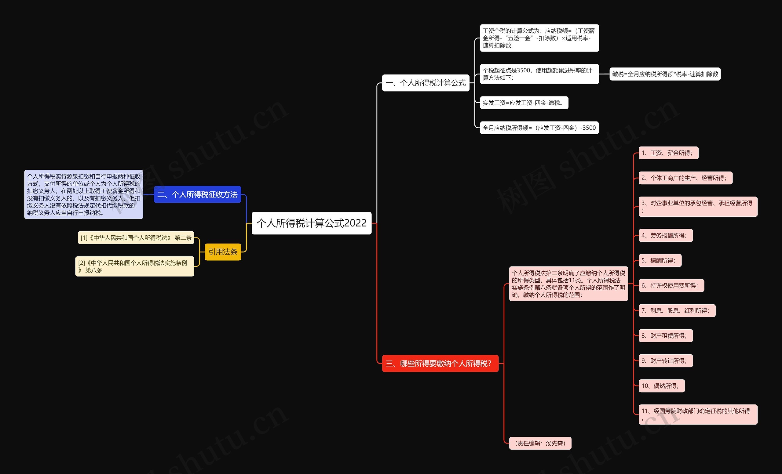 个人所得税计算公式2022思维导图
