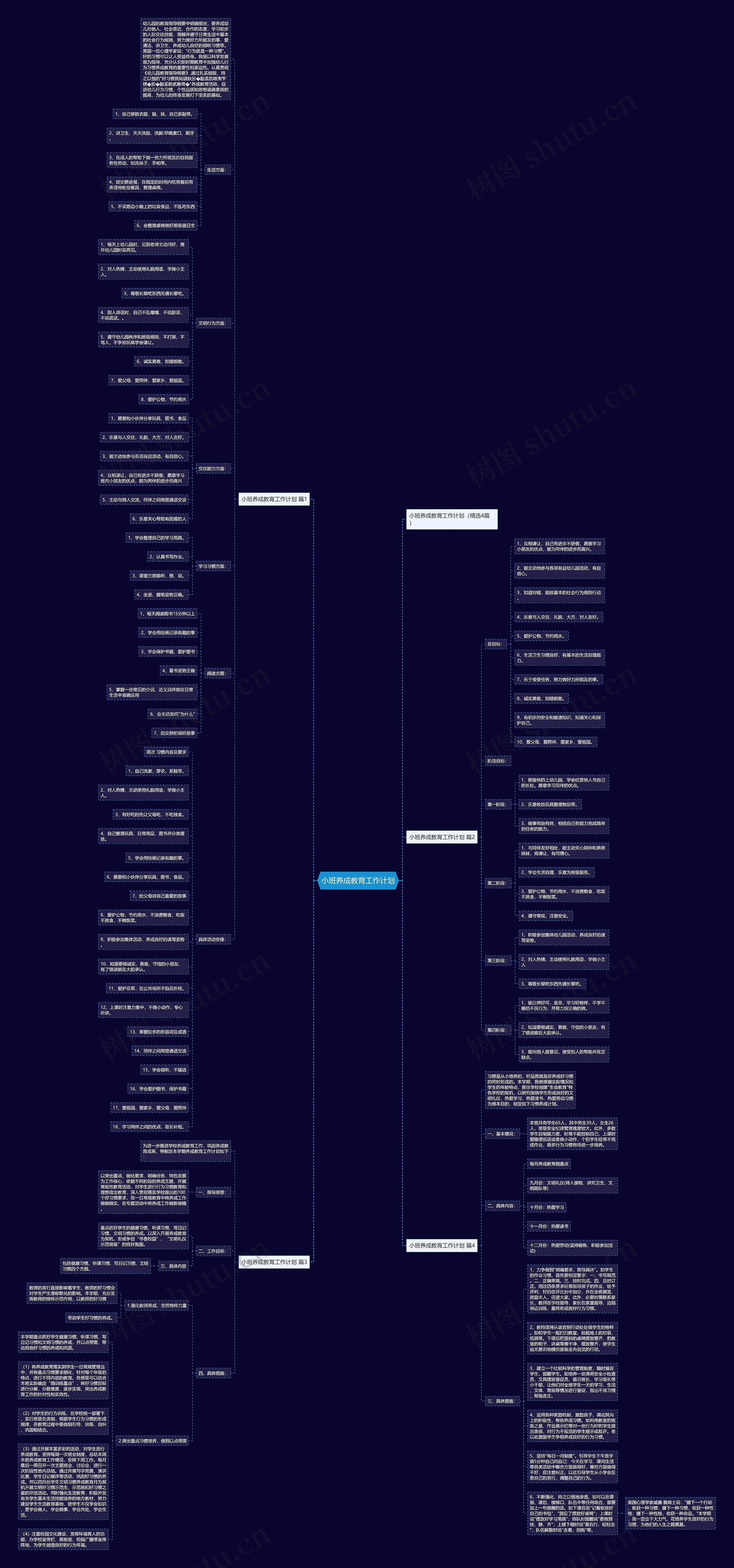 小班养成教育工作计划思维导图