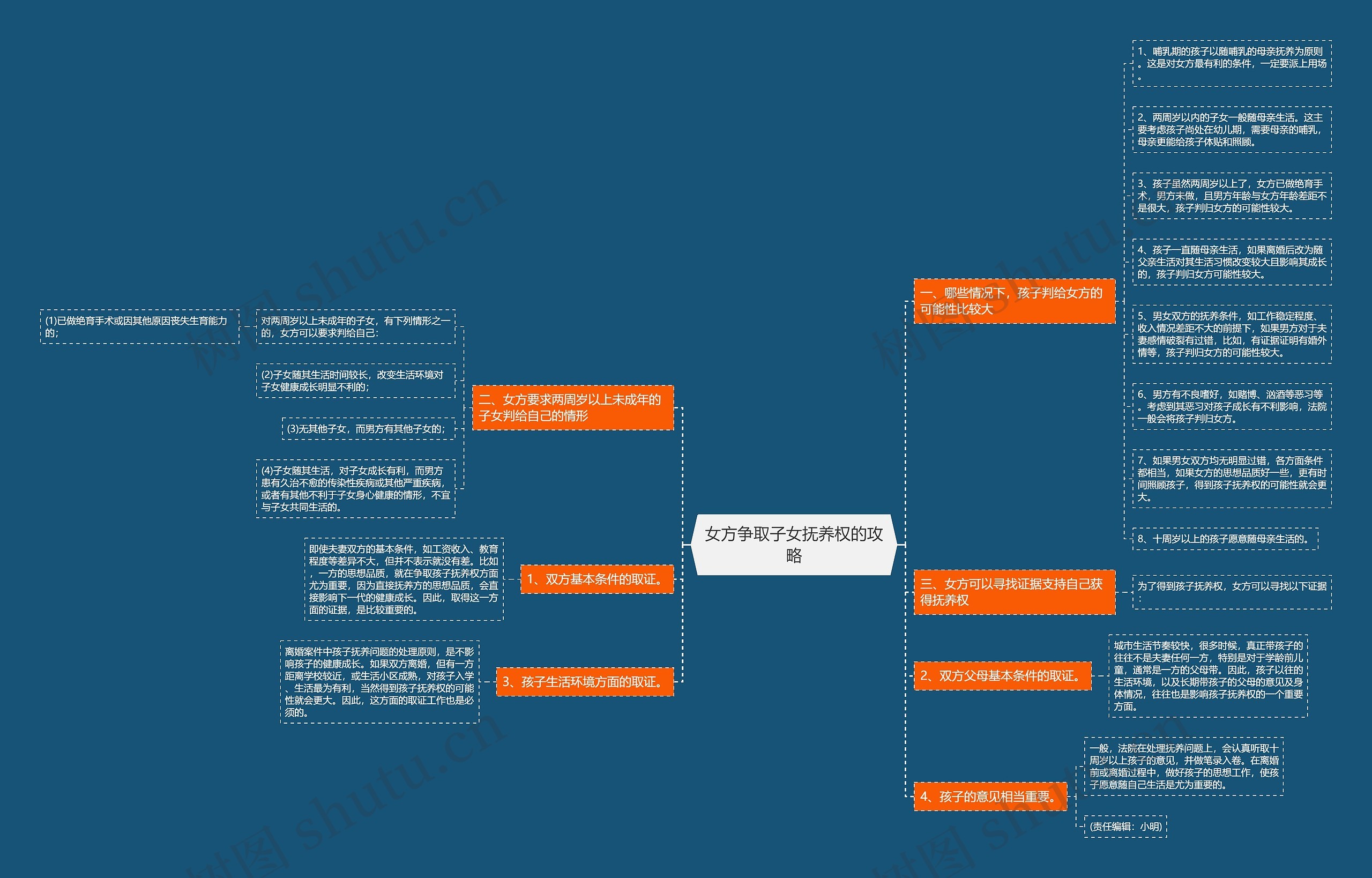 女方争取子女抚养权的攻略 女方争取子女抚养权的攻略