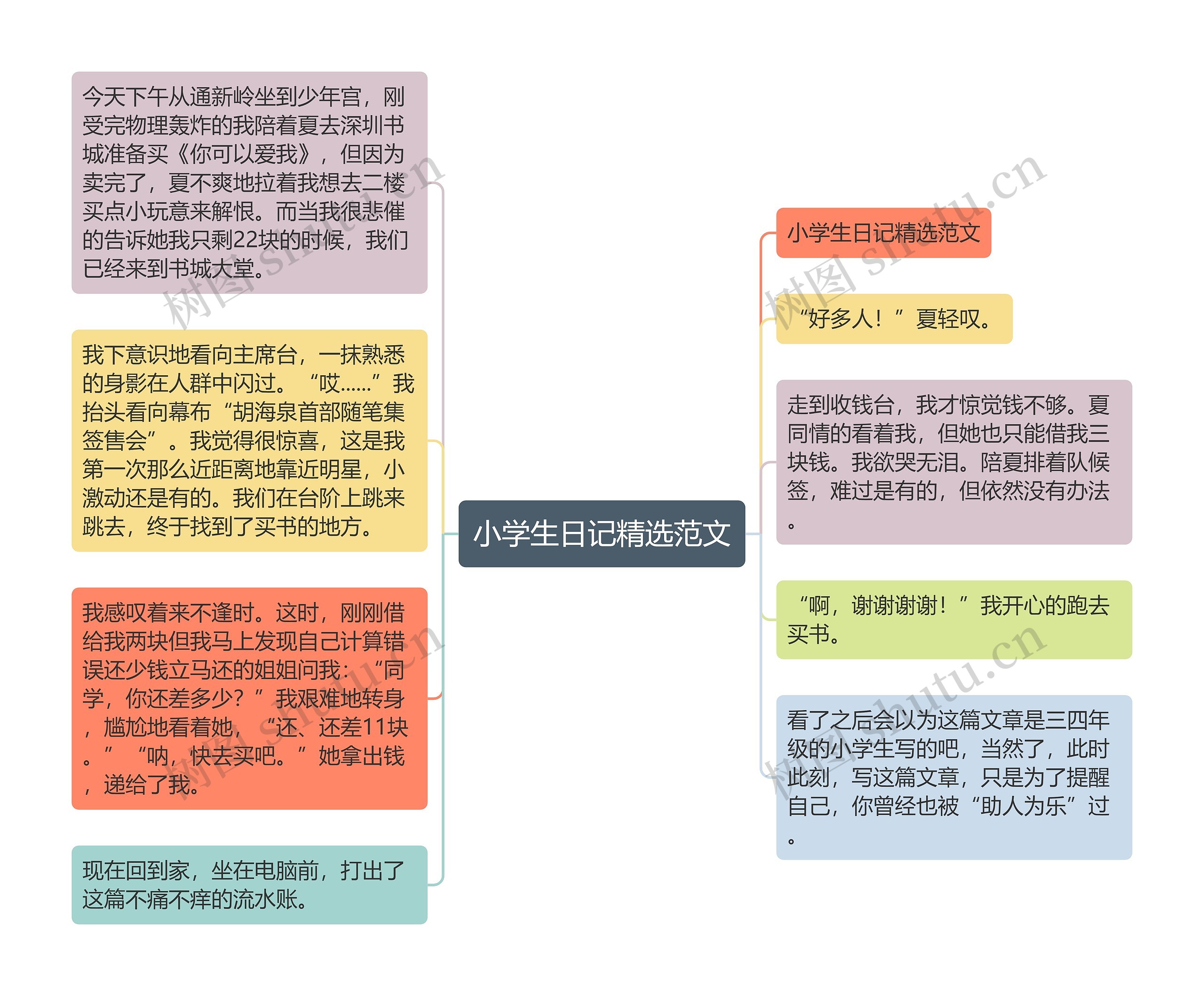 小学生日记精选范文思维导图