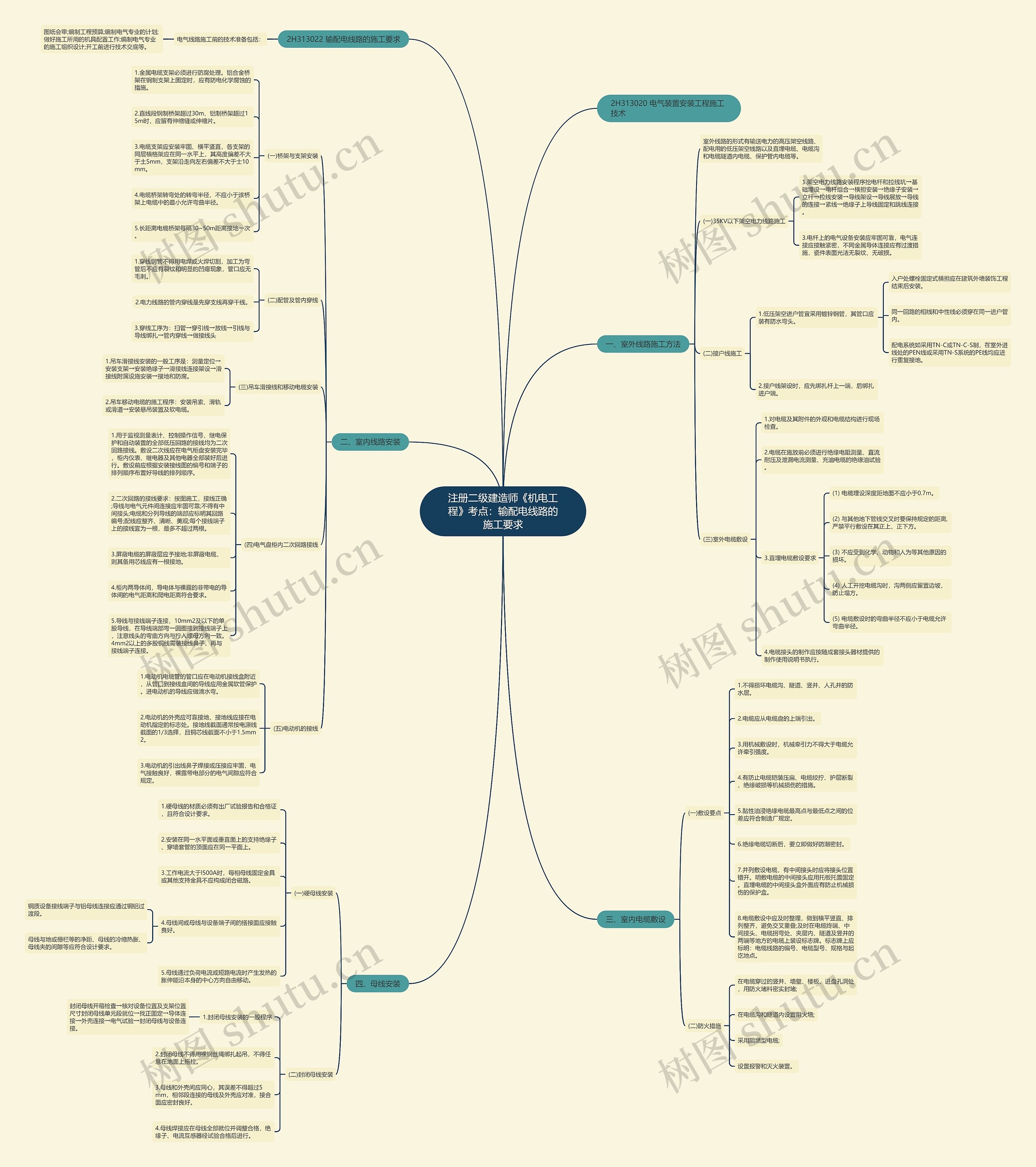 注册二级建造师《机电工程》考点：输配电线路的施工要求
