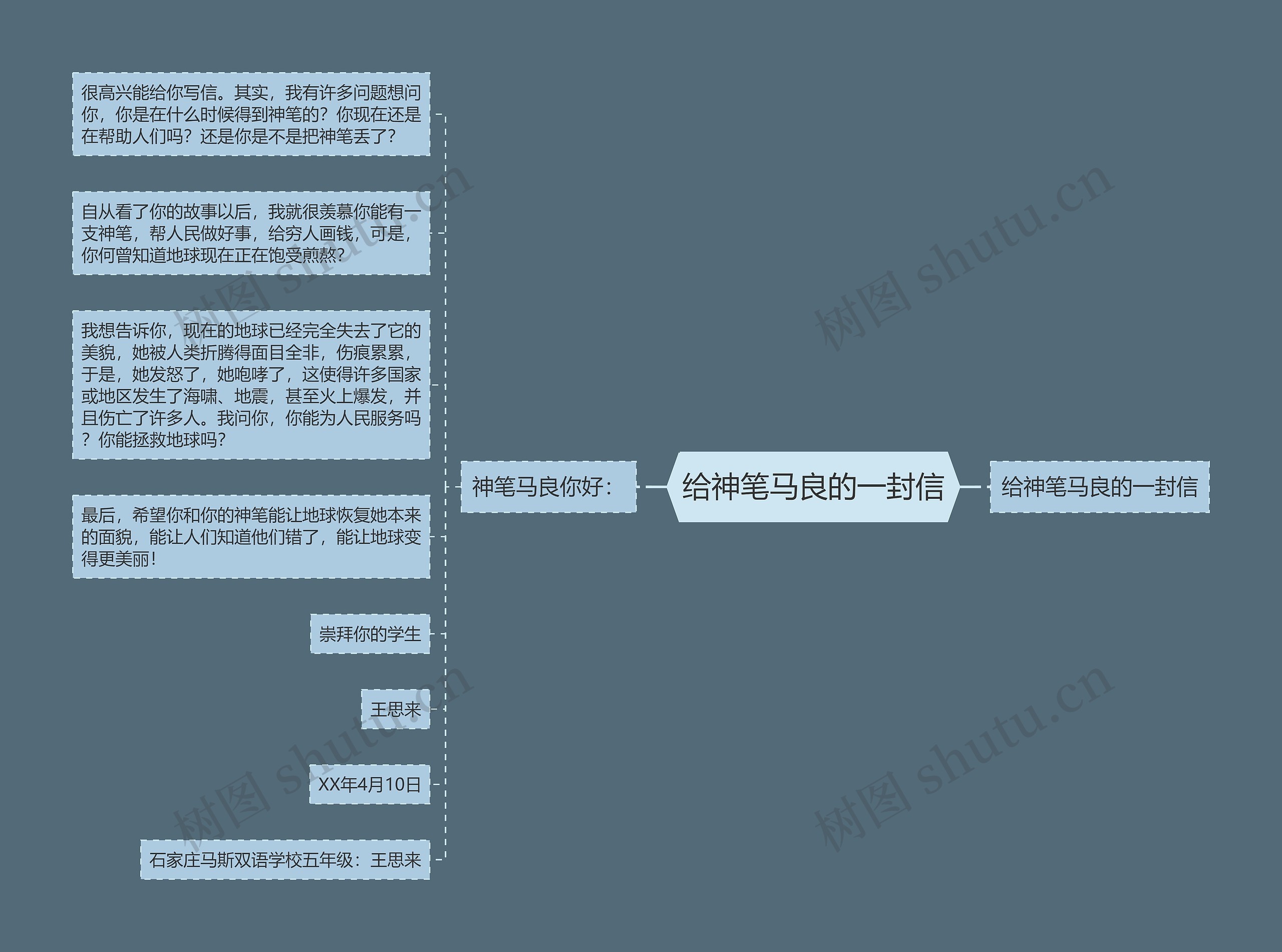 给神笔马良的一封信思维导图