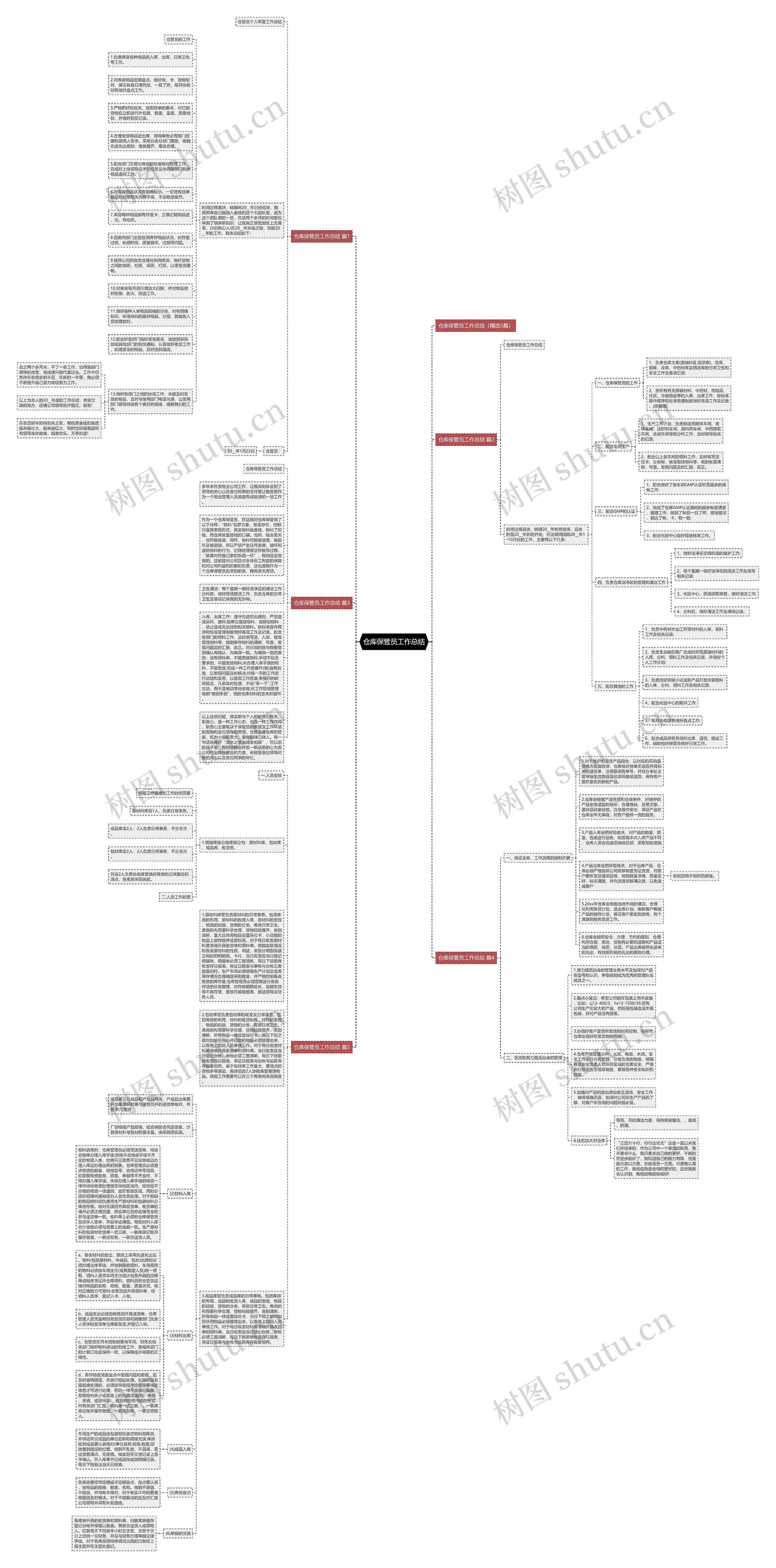 仓库保管员工作总结思维导图