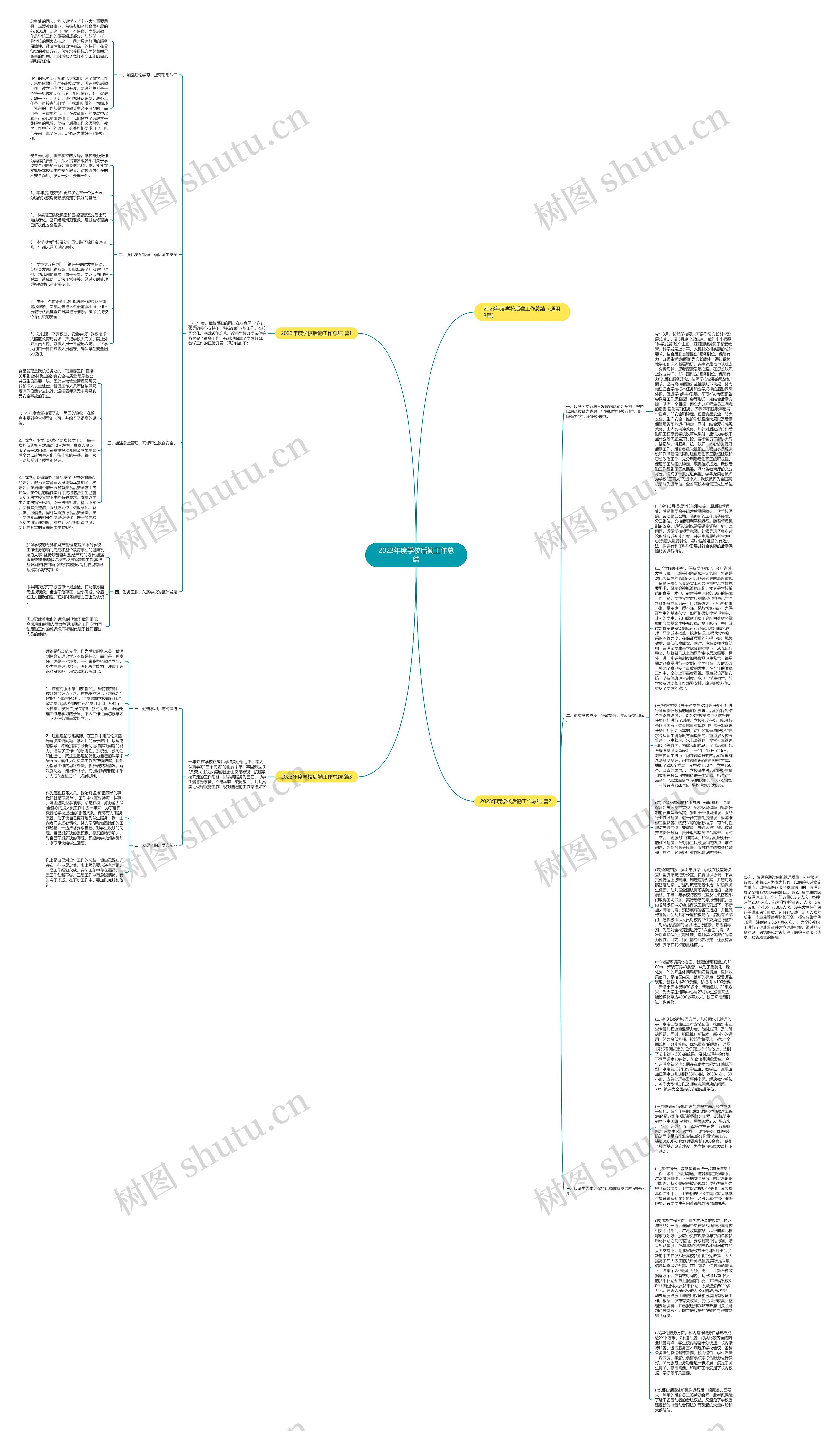 2023年度学校后勤工作总结思维导图