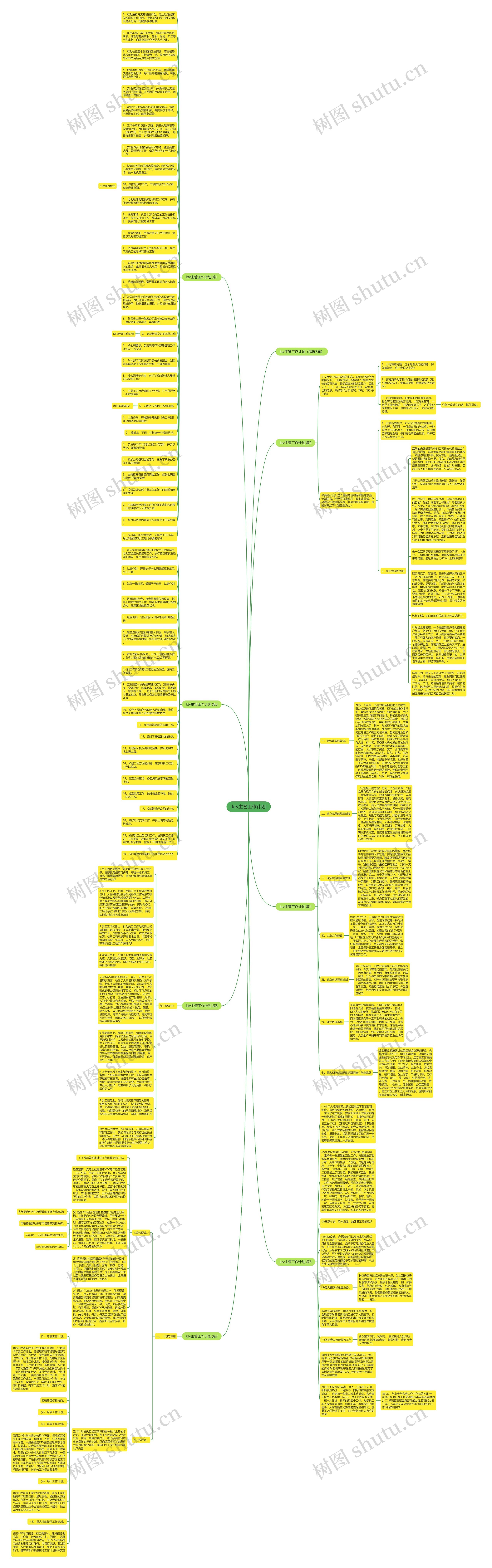 ktv主管工作计划思维导图