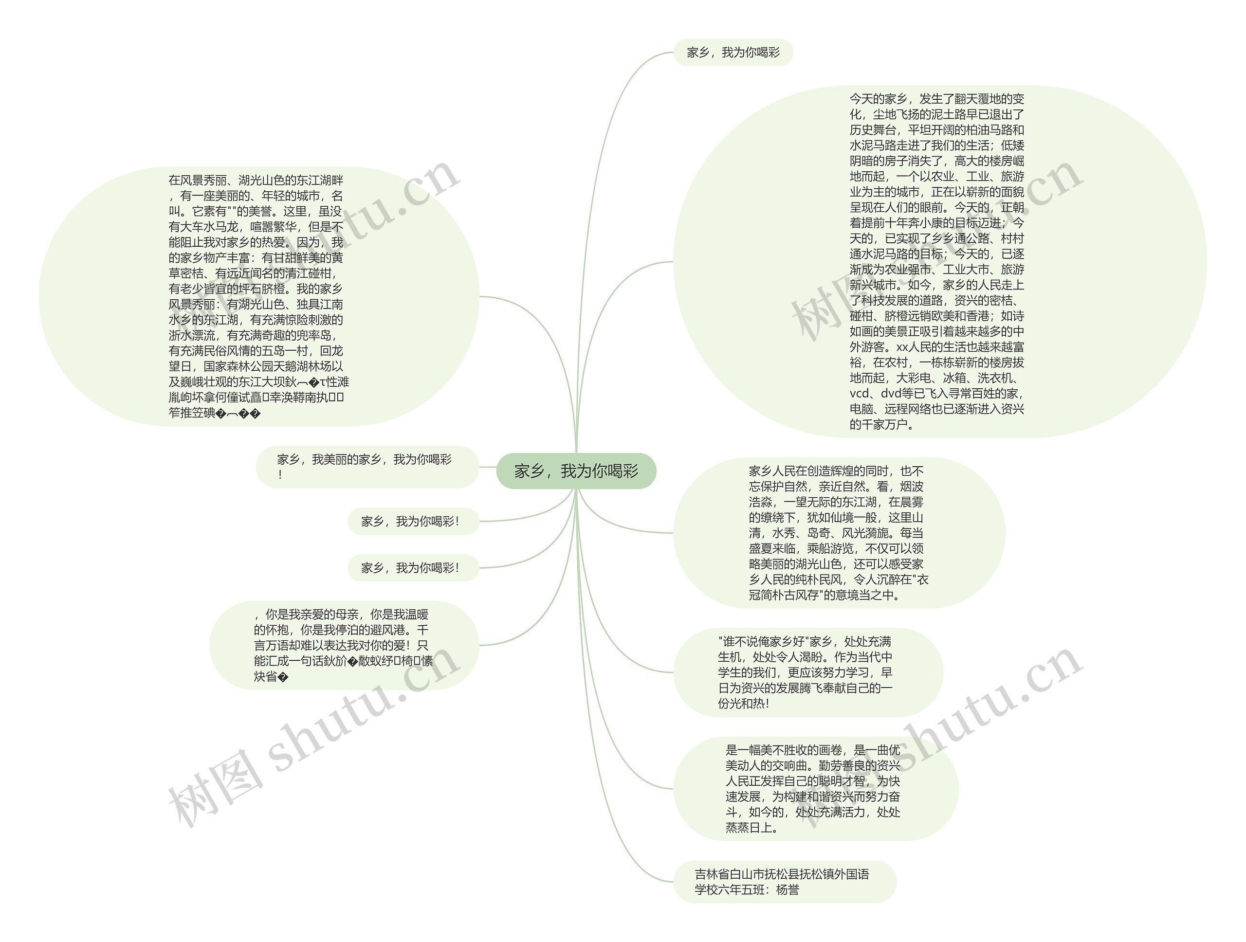 家乡，我为你喝彩思维导图