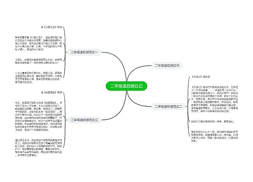 二年级读后感日记