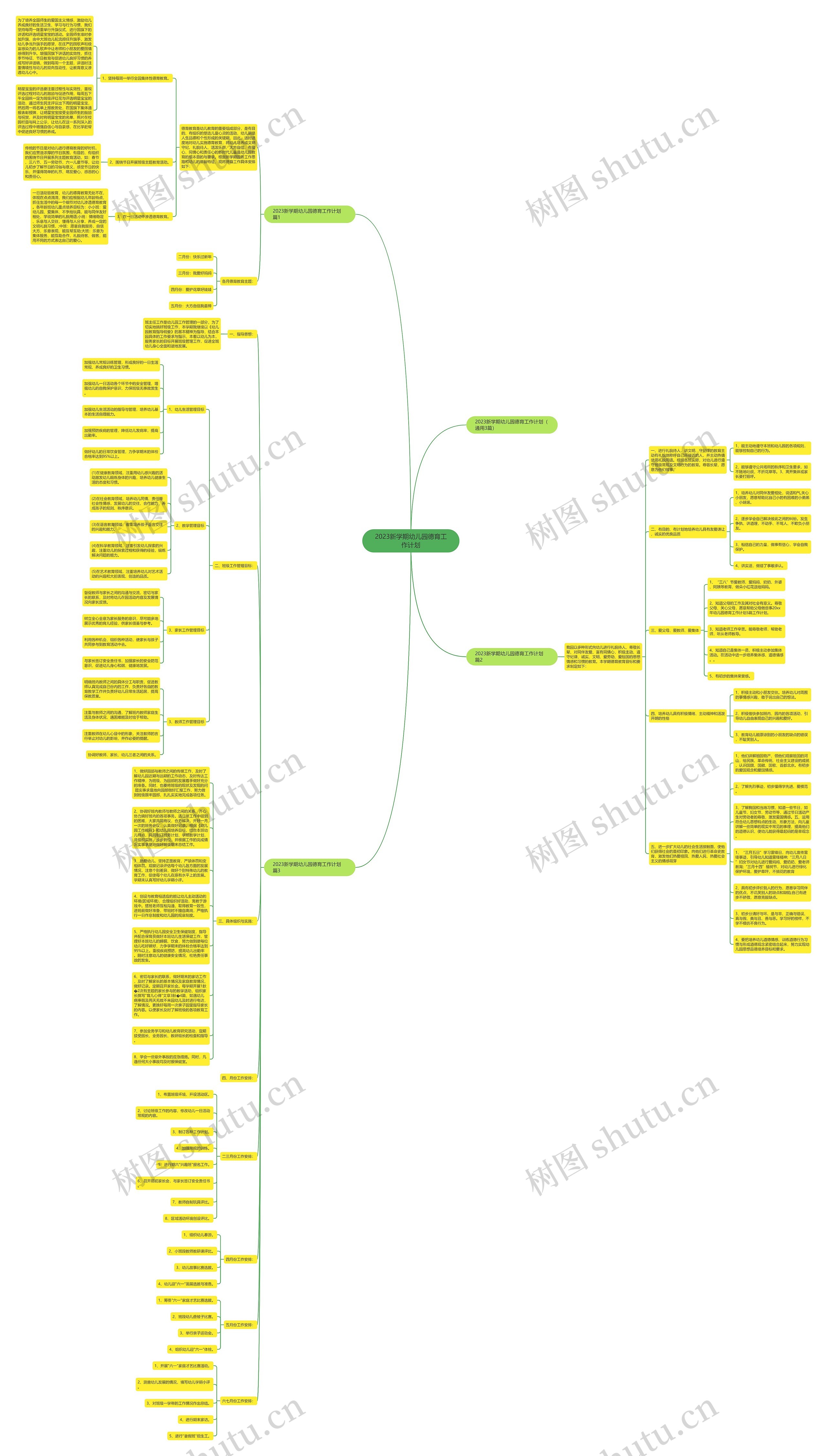 2023新学期幼儿园德育工作计划思维导图