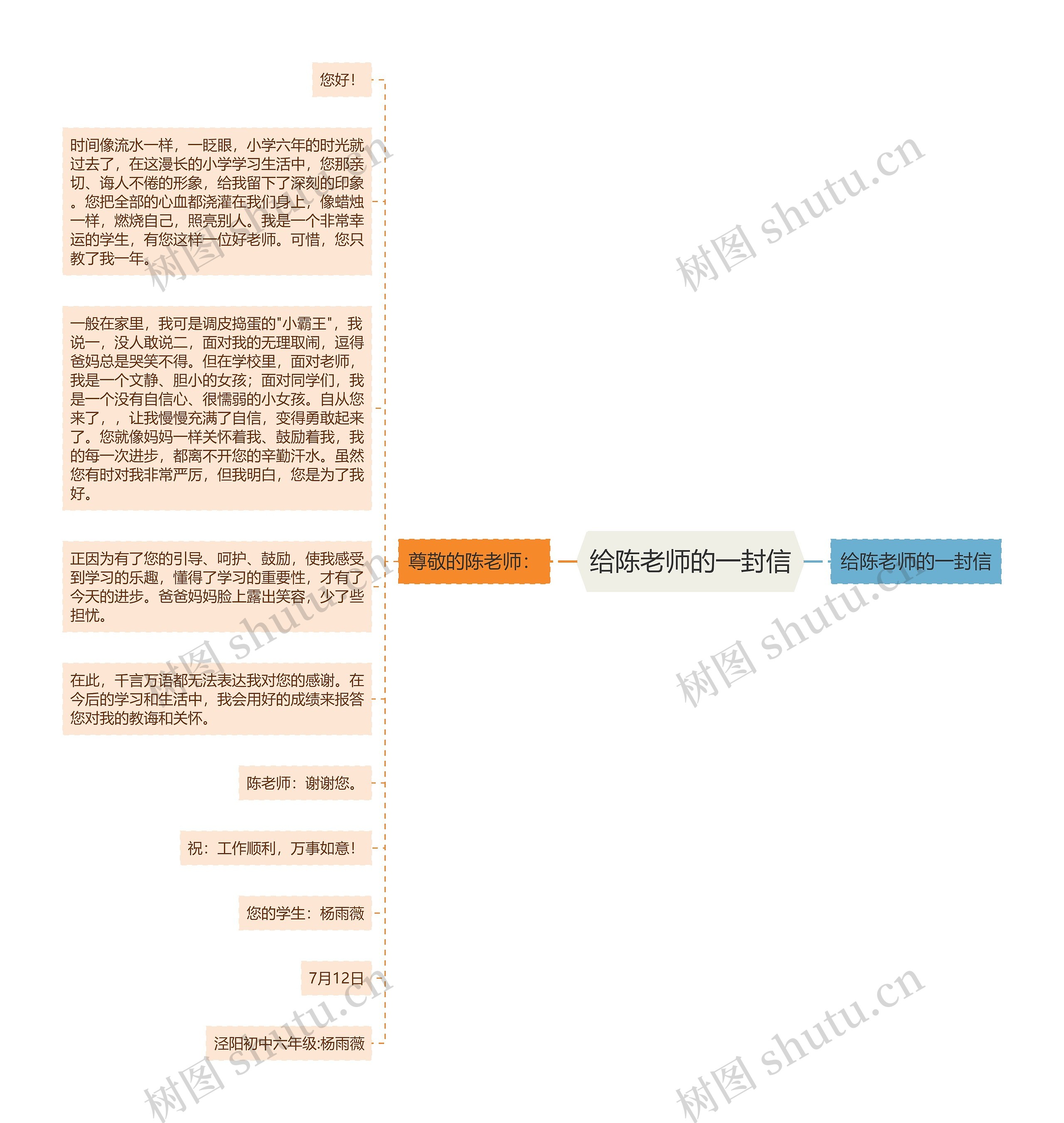 给陈老师的一封信