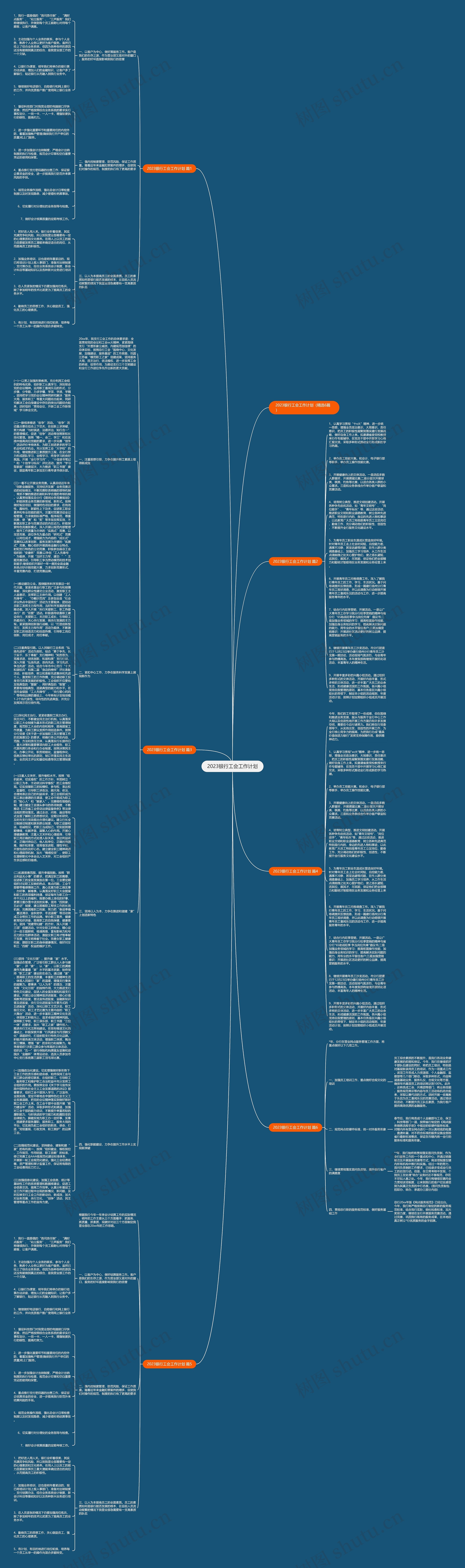2023银行工会工作计划思维导图
