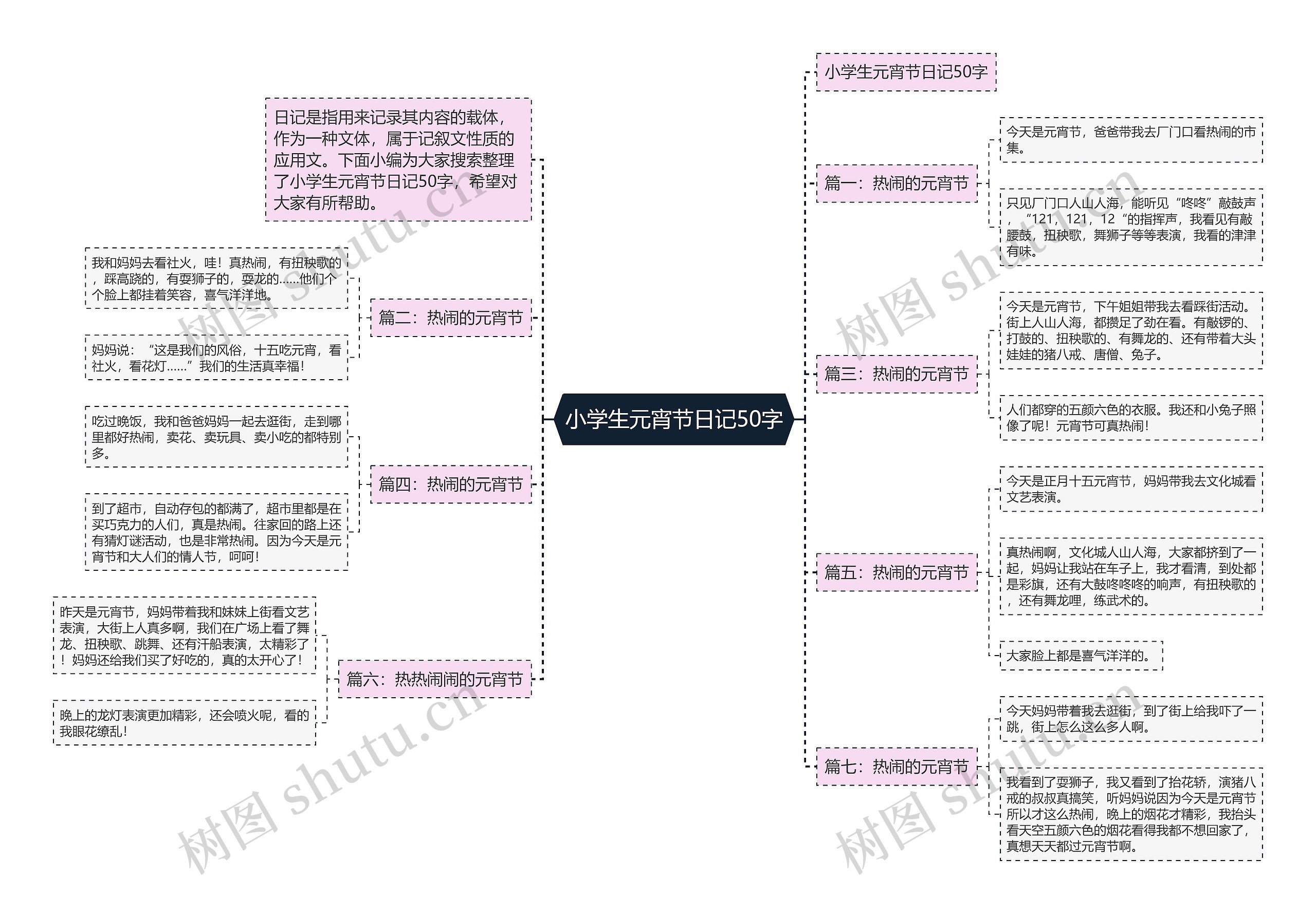 小学生元宵节日记50字思维导图