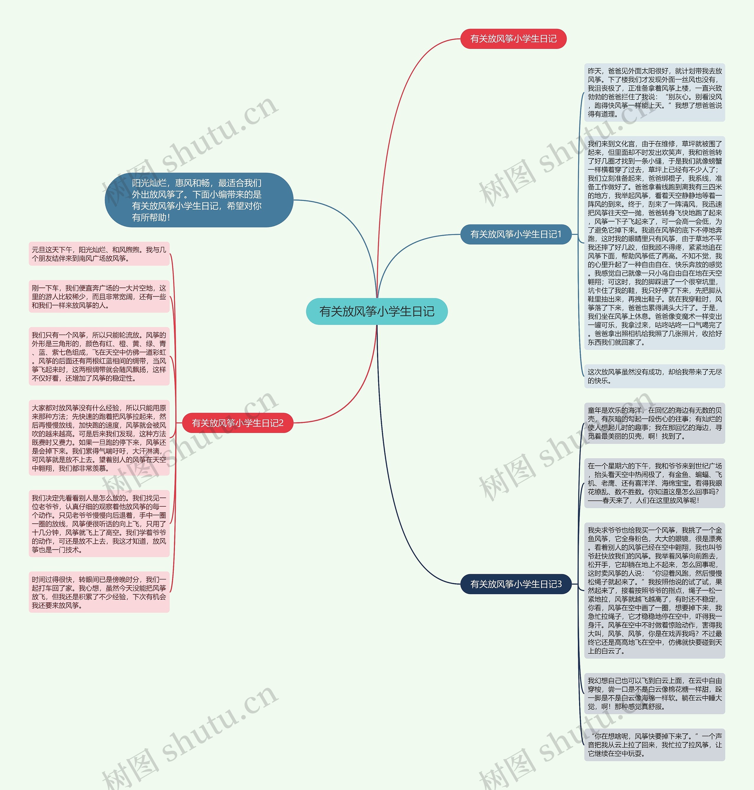 有关放风筝小学生日记思维导图高清图 有关放风筝小学生日记思维导图