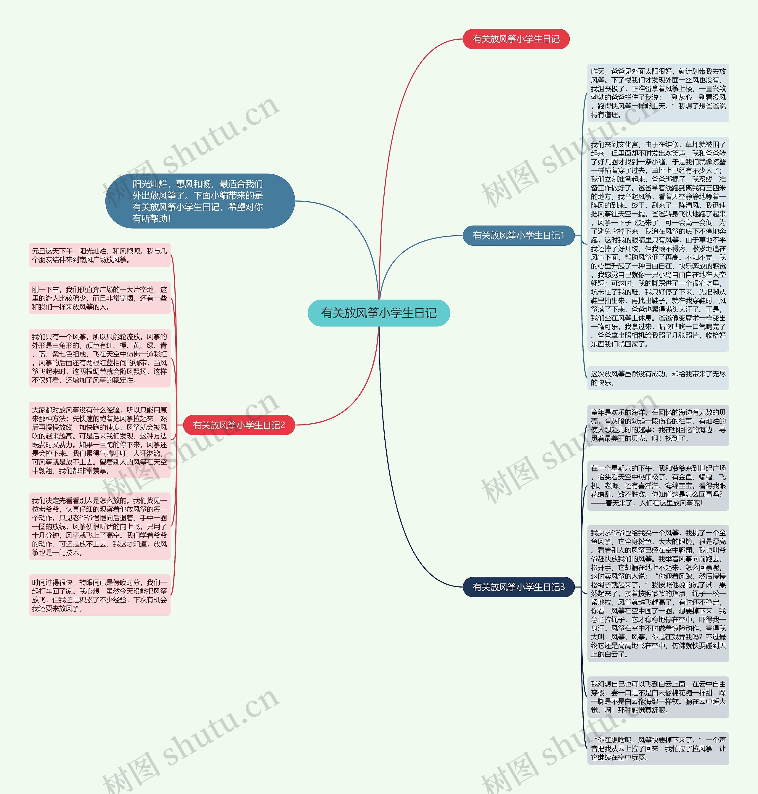 有关放风筝小学生日记思维导图