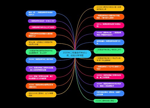 2020年二级建造师考试心得、经验分享专题