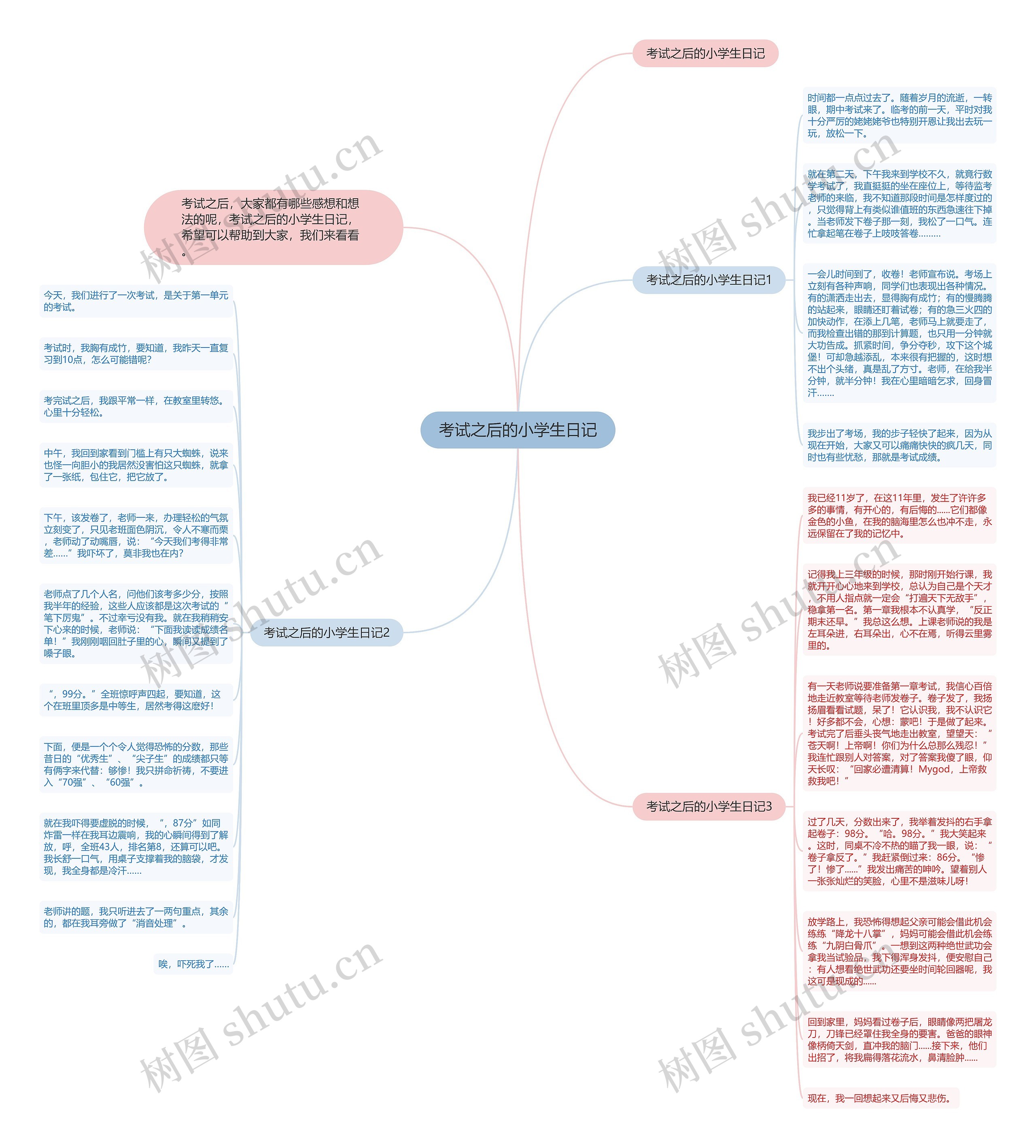 考试之后的小学生日记思维导图高清图 考试之后的小学生日记思维导图