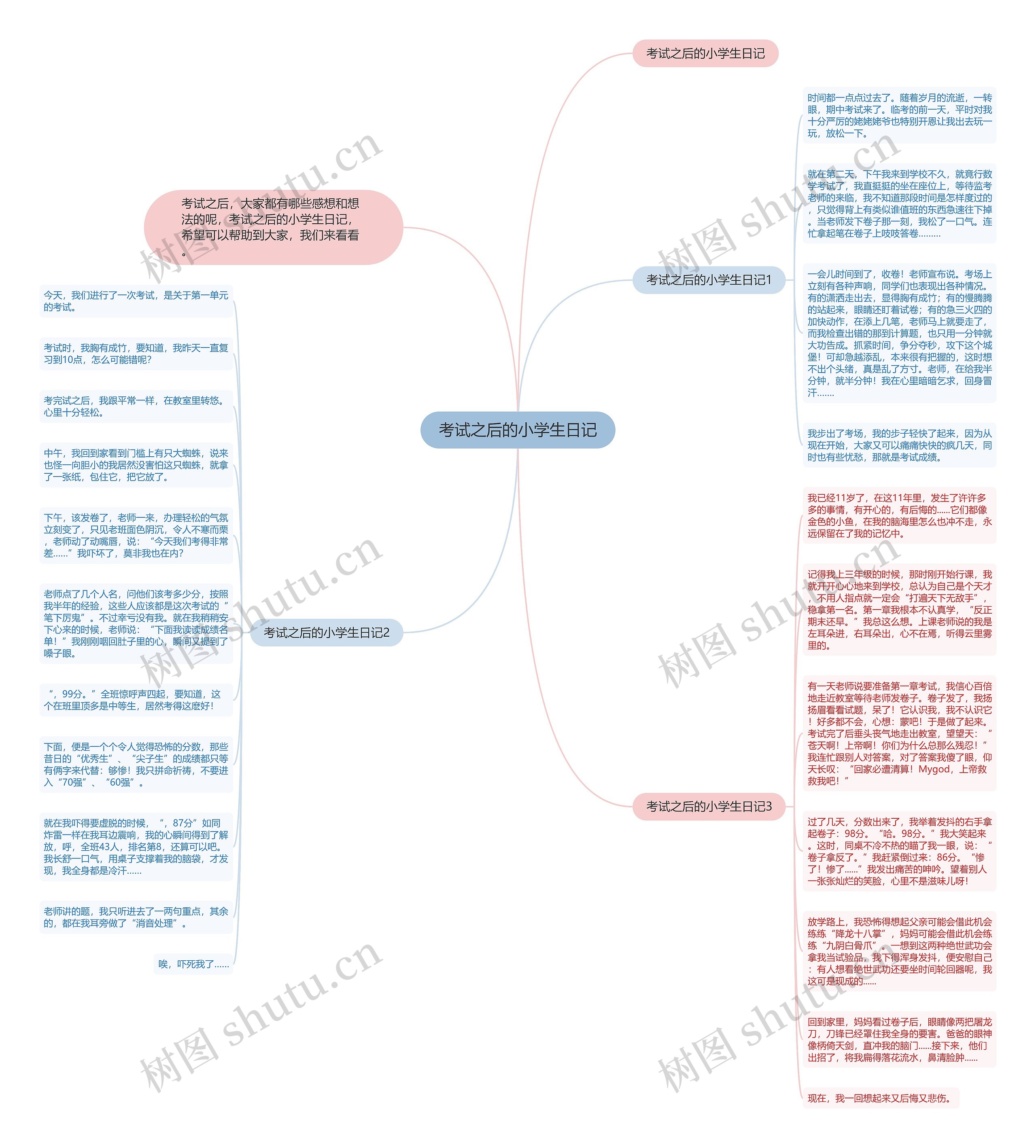 考试之后的小学生日记思维导图