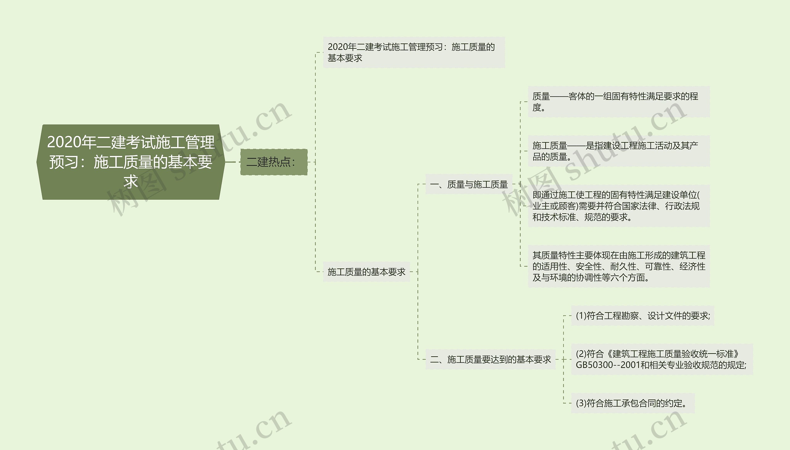 2020年二建考试施工管理预习：施工质量的基本要求