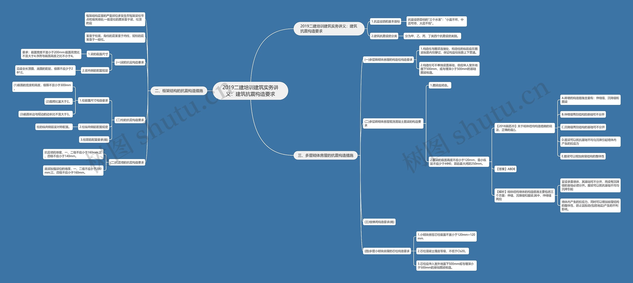 2019二建培训建筑实务讲义：建筑抗震构造要求思维导图