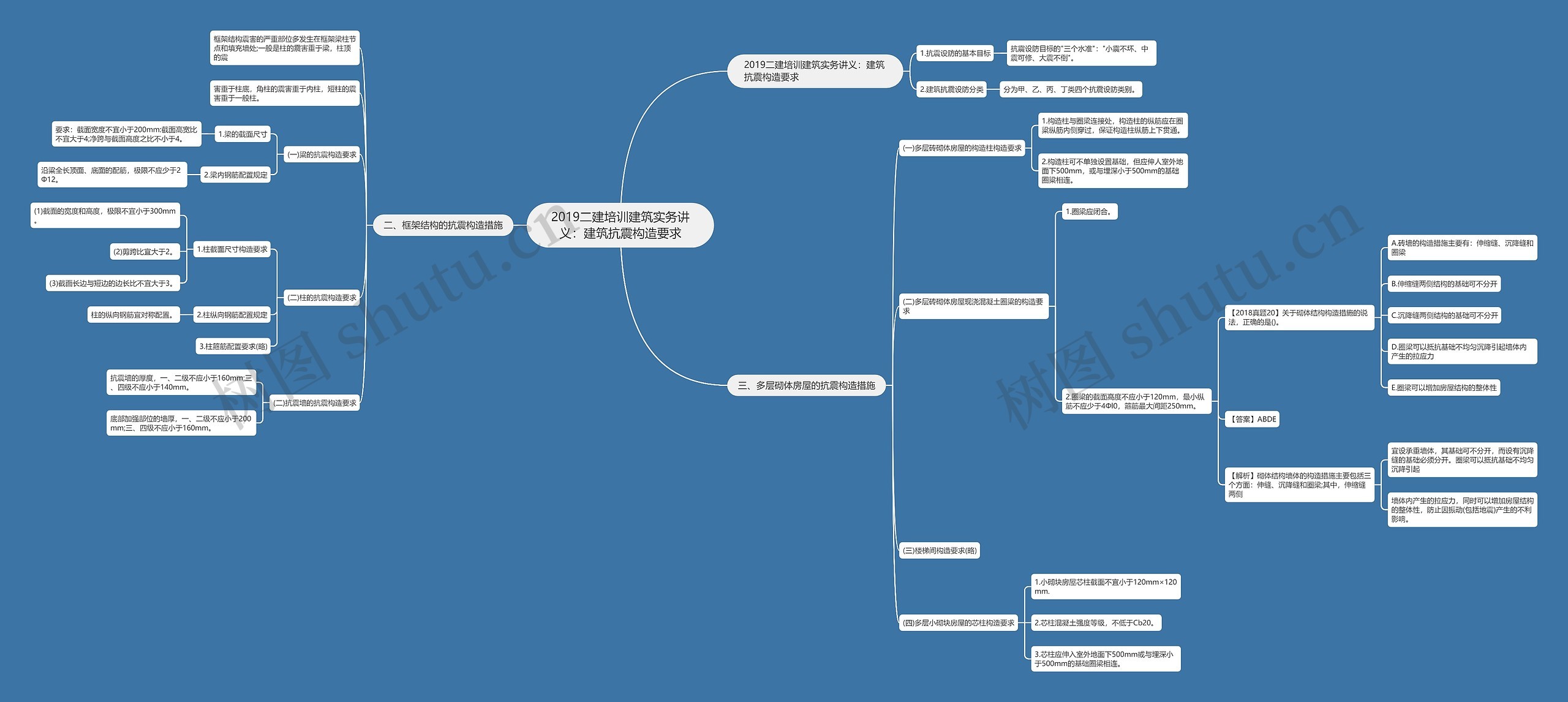 2019二建培训建筑实务讲义:建筑抗震构造要求 2019二建培训建筑实务讲义:建筑抗震构造要求