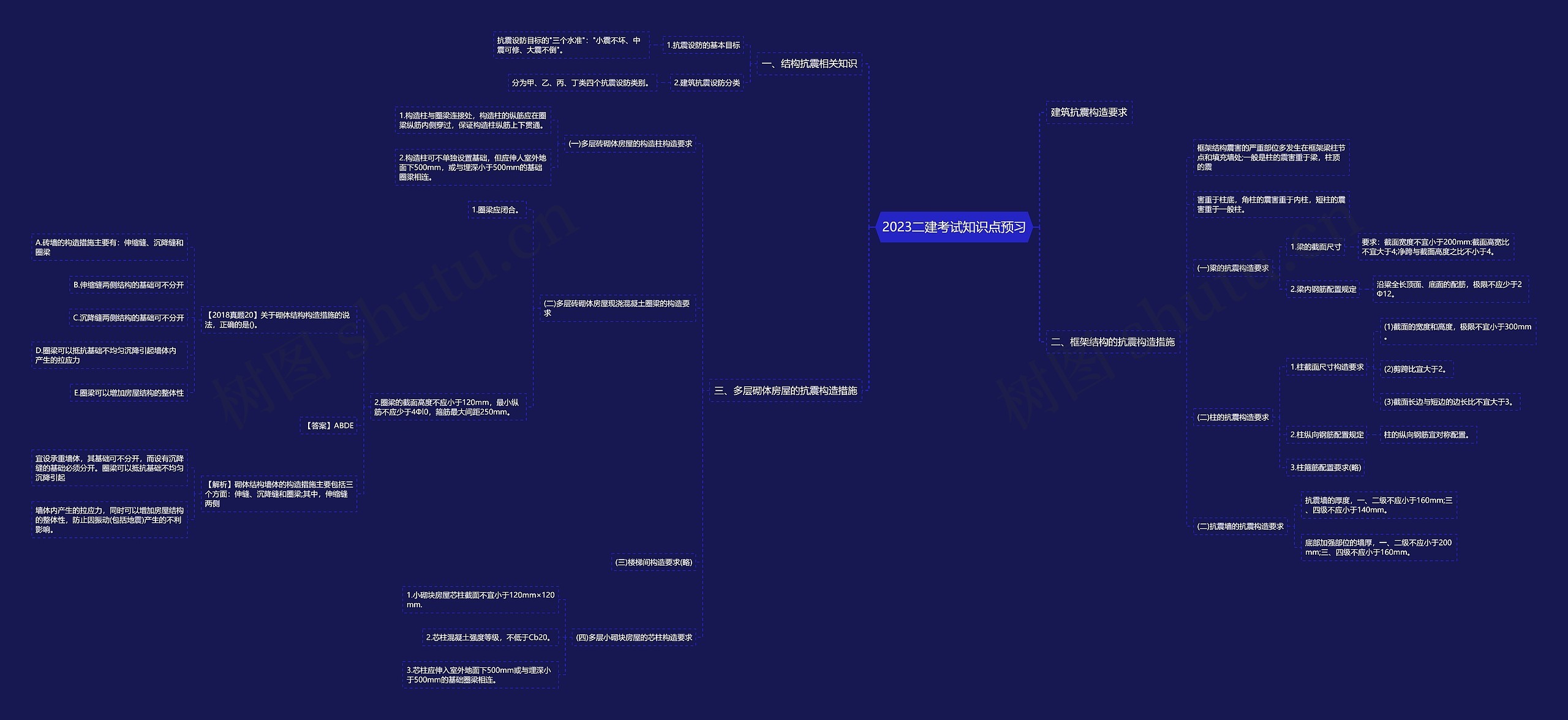 2023二建考试知识点预习 2023二建考试知识点预习