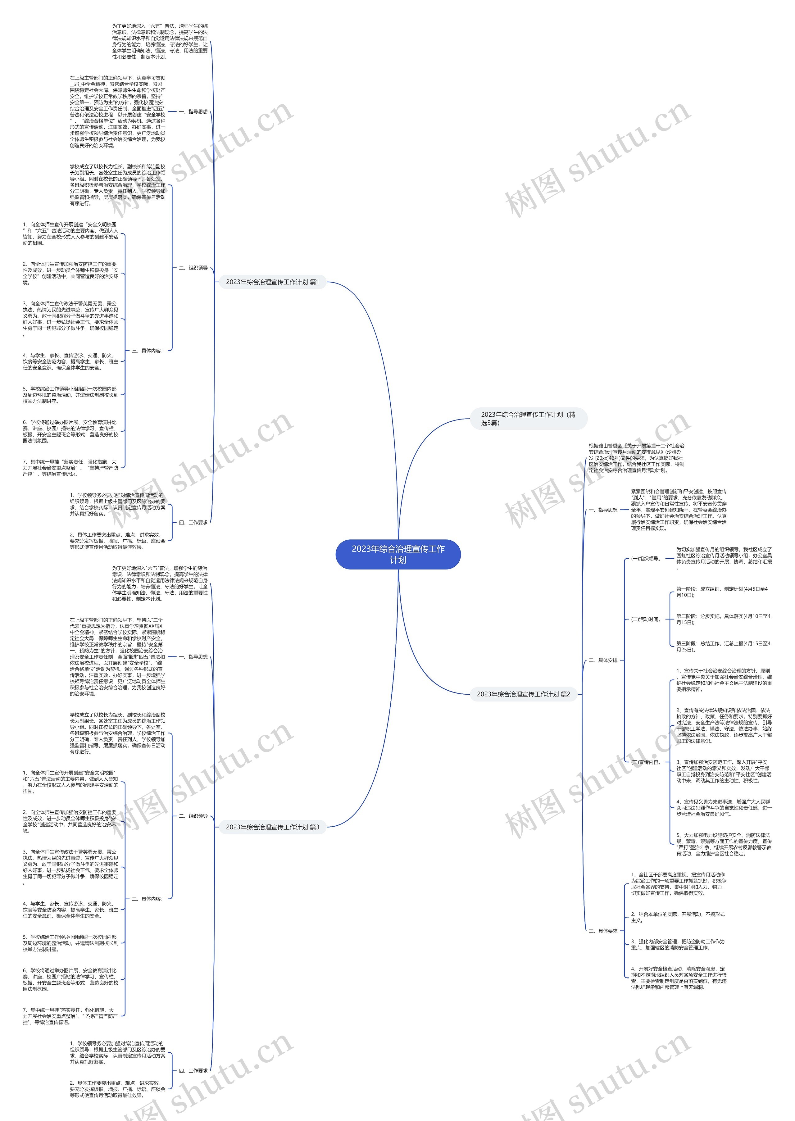 2023年综合治理宣传工作计划思维导图
