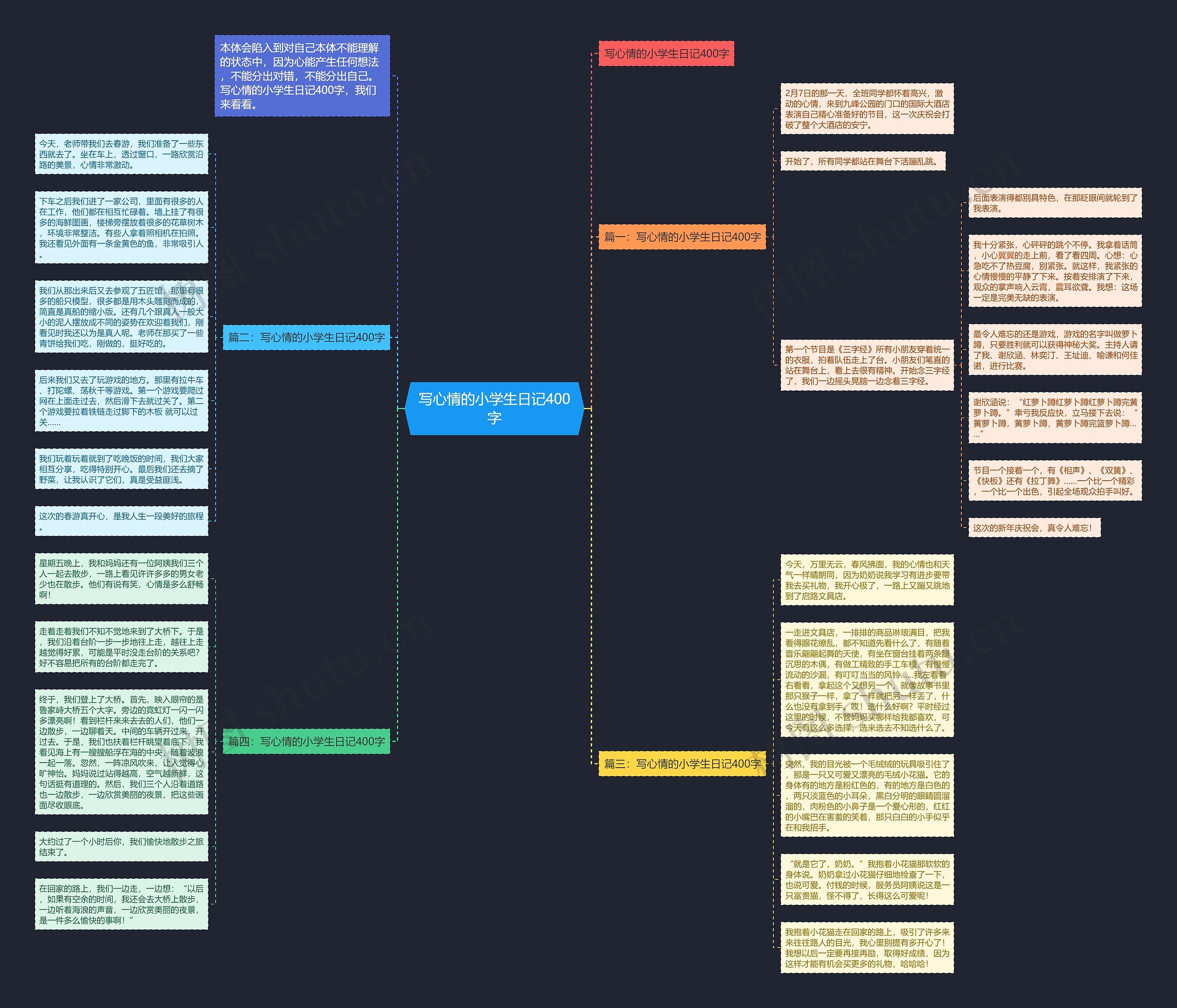 写心情的小学生日记400字思维导图