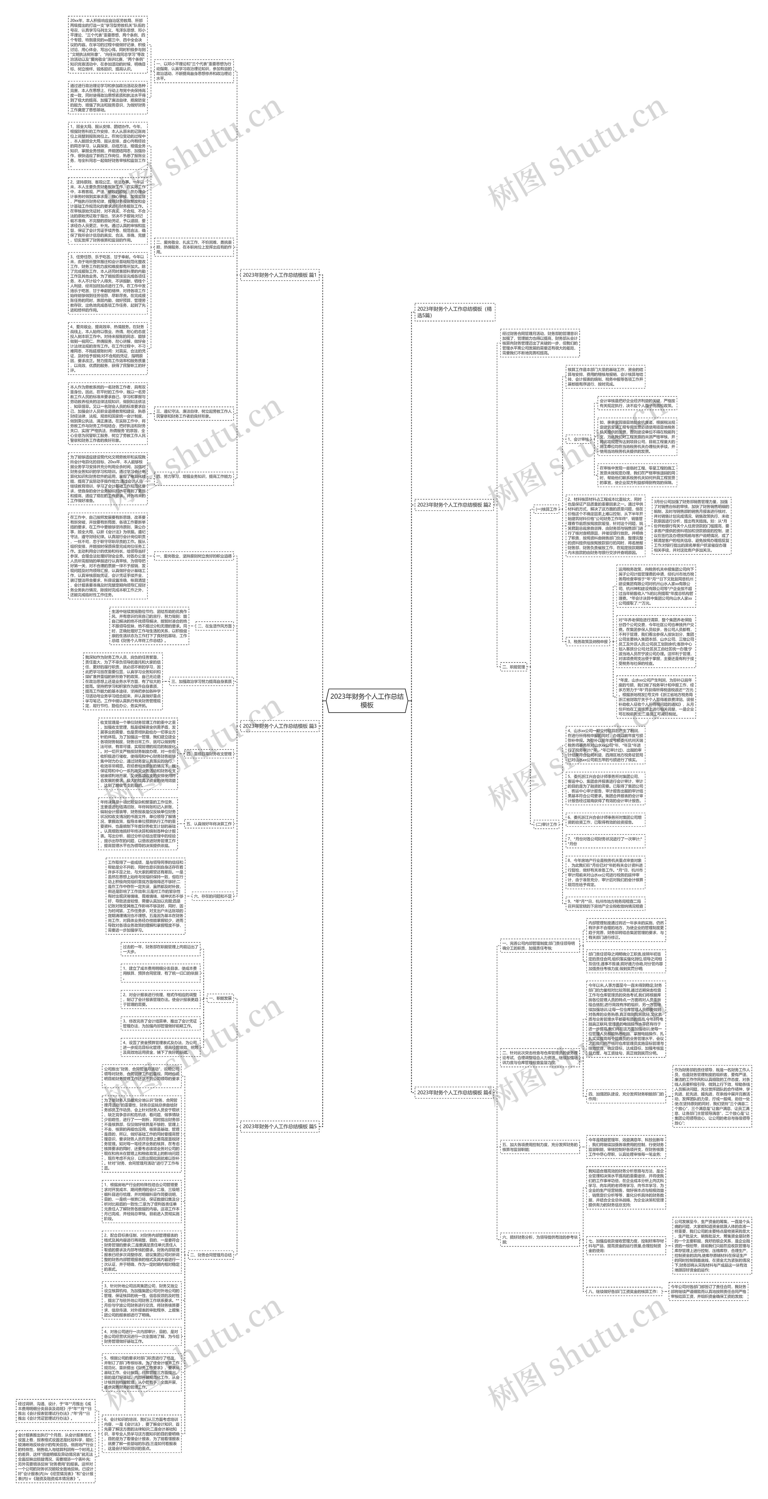 2023年财务个人工作总结思维导图