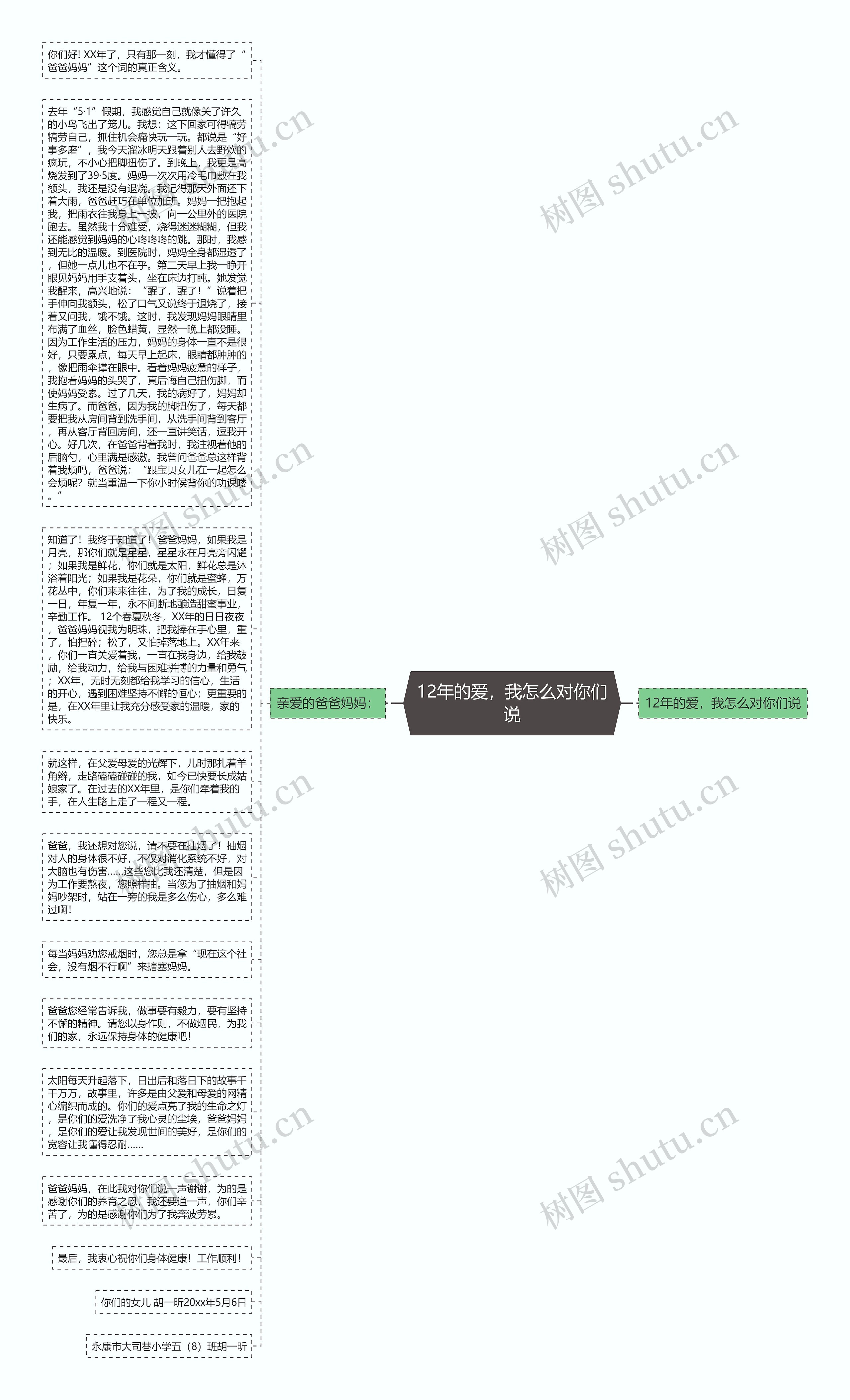 12年的爱，我怎么对你们说思维导图