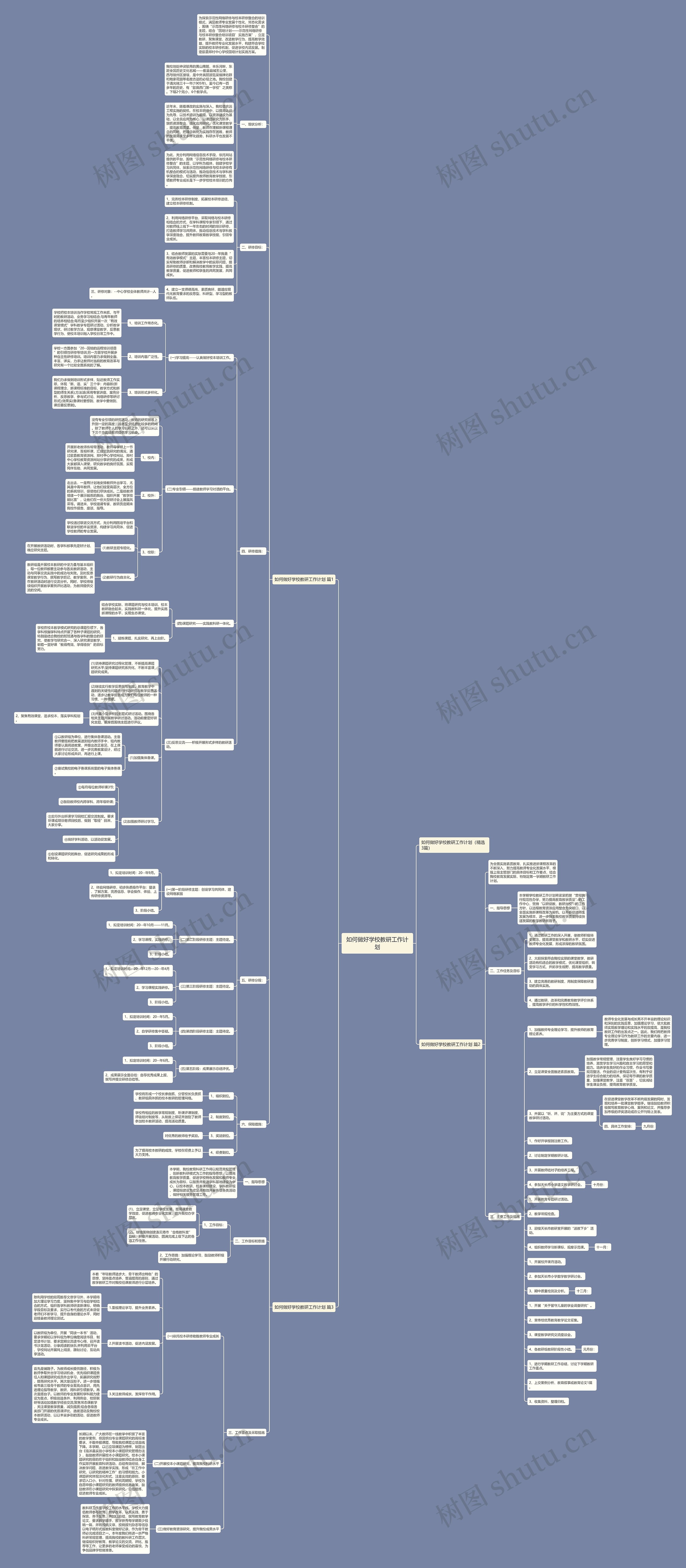 如何做好学校教研工作计划思维导图